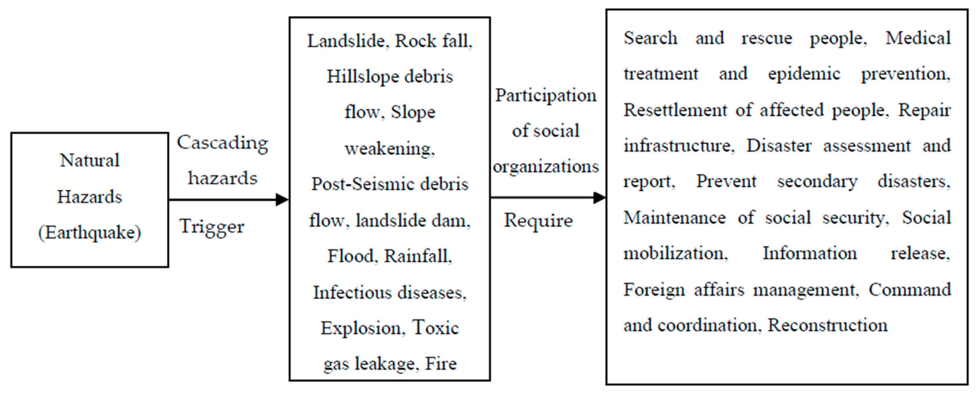 Ijerph 16 04110 g006
