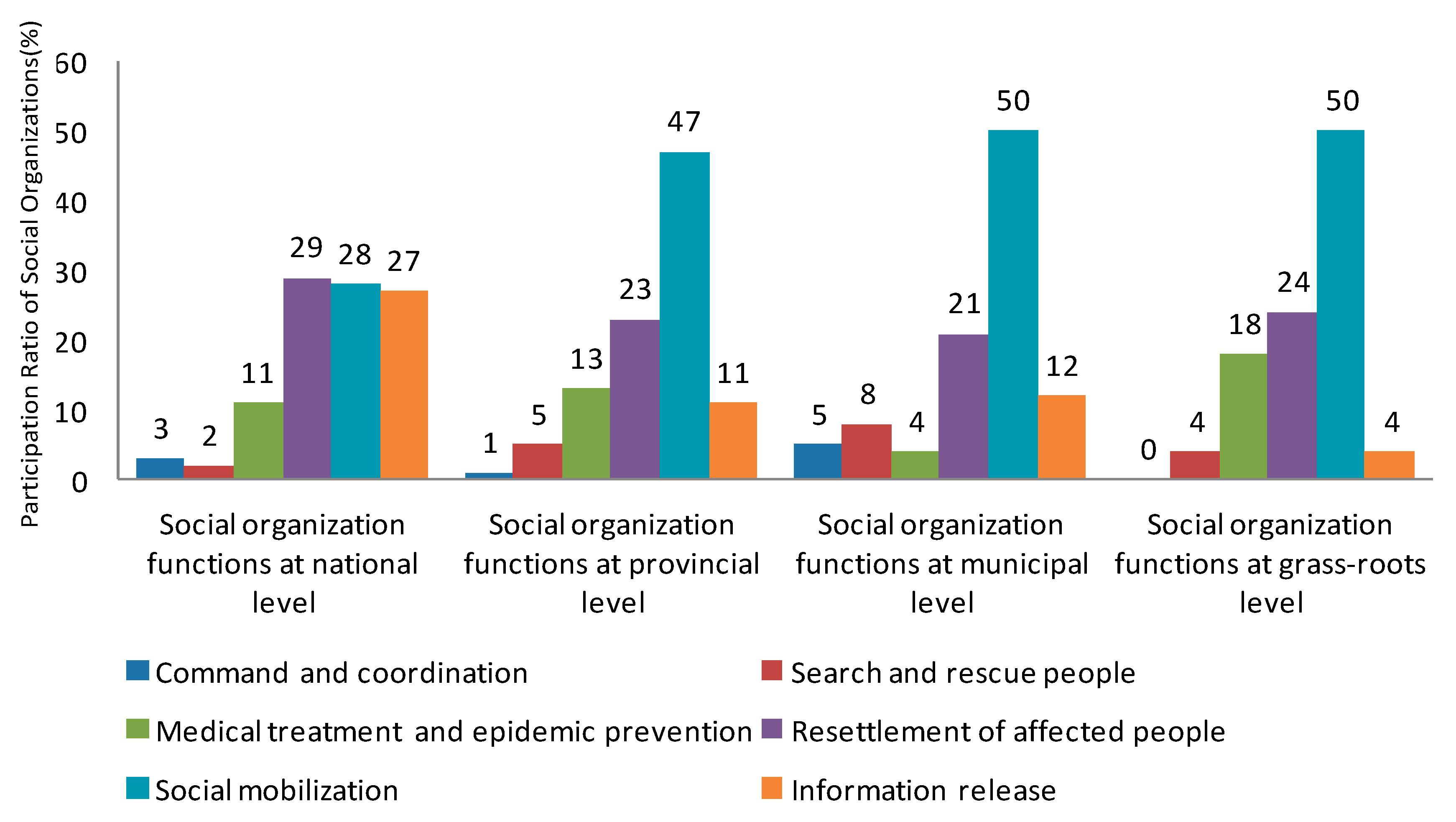 Ijerph 16 04110 g007