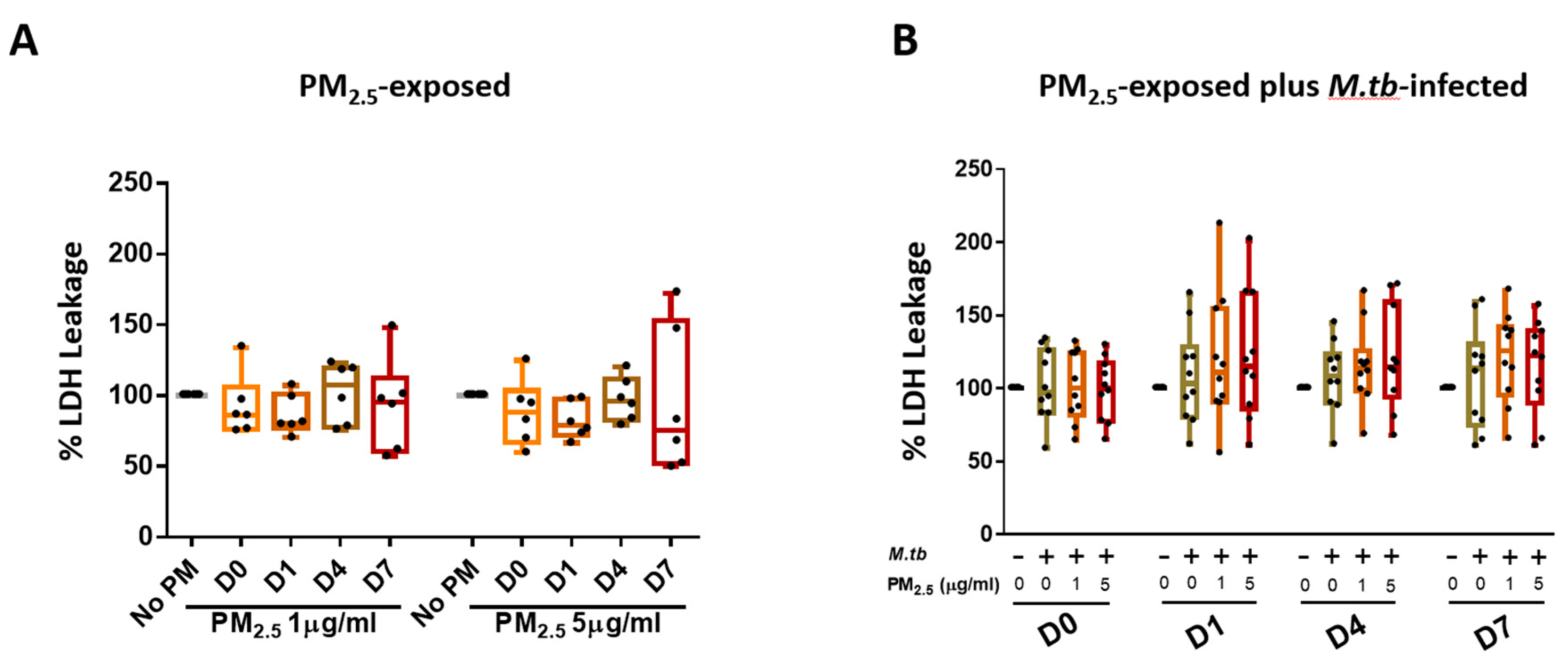 Ijerph 16 04112 g002