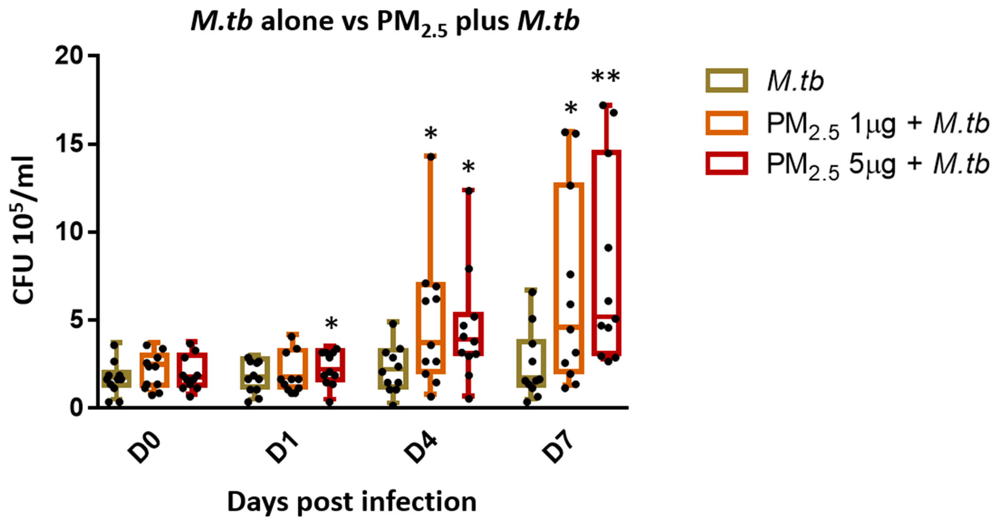 Ijerph 16 04112 g003