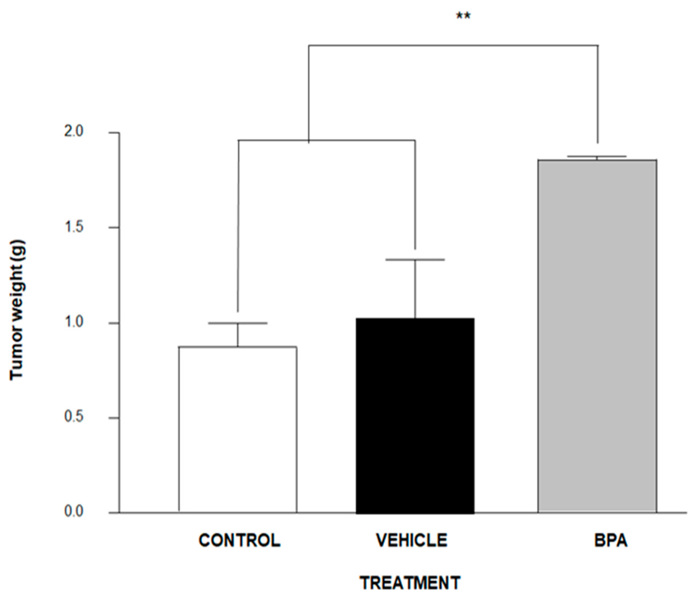 Ijerph 16 04113 g002