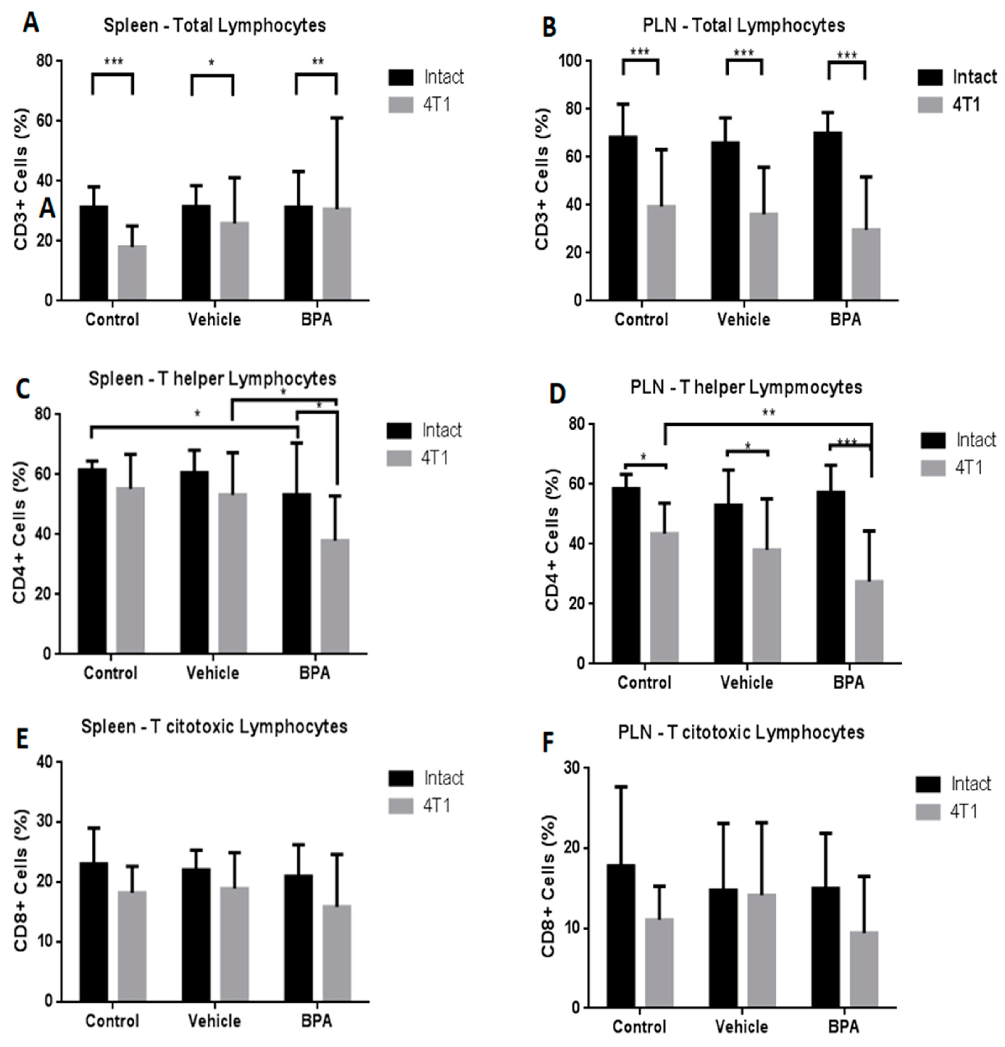Ijerph 16 04113 g004