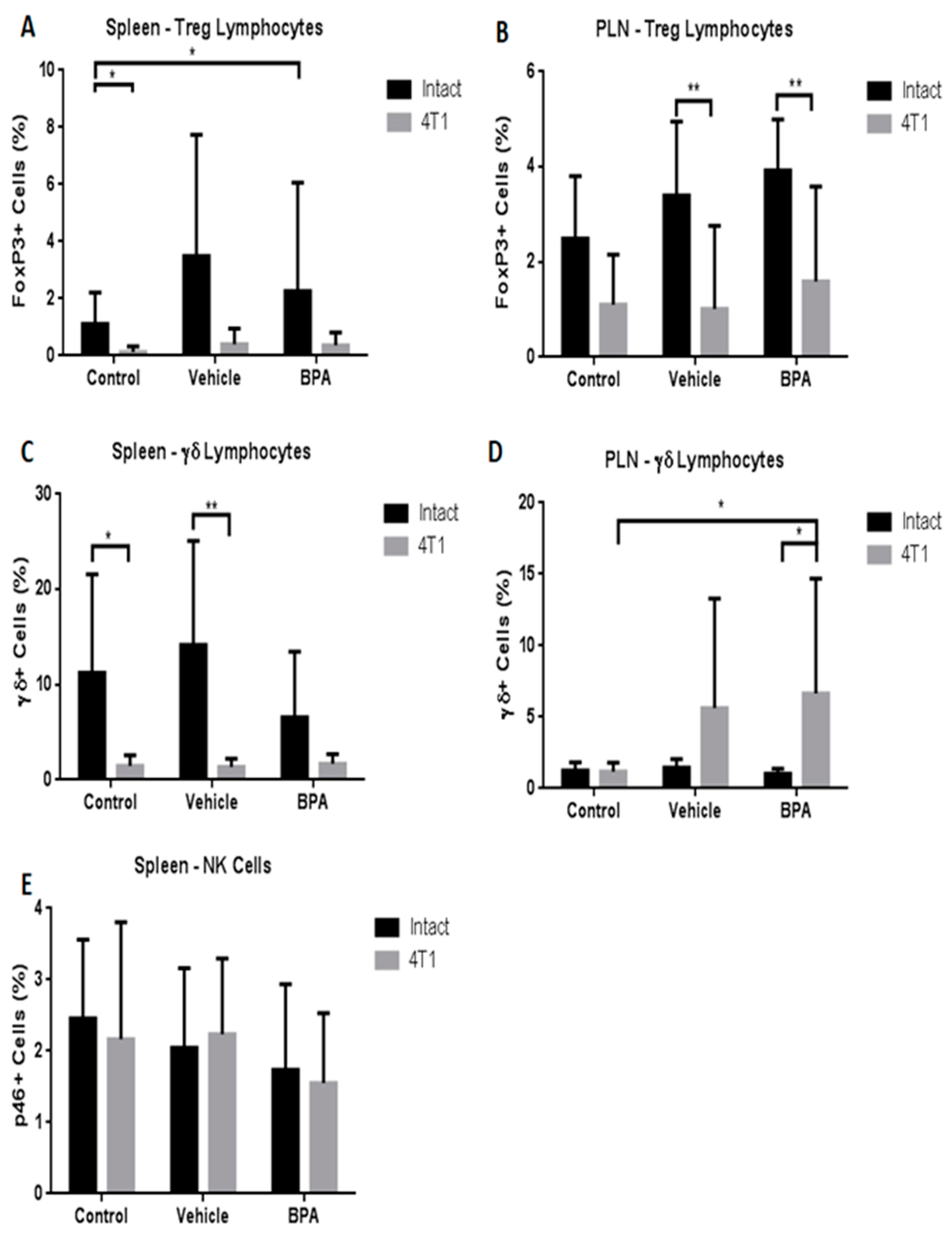 Ijerph 16 04113 g005
