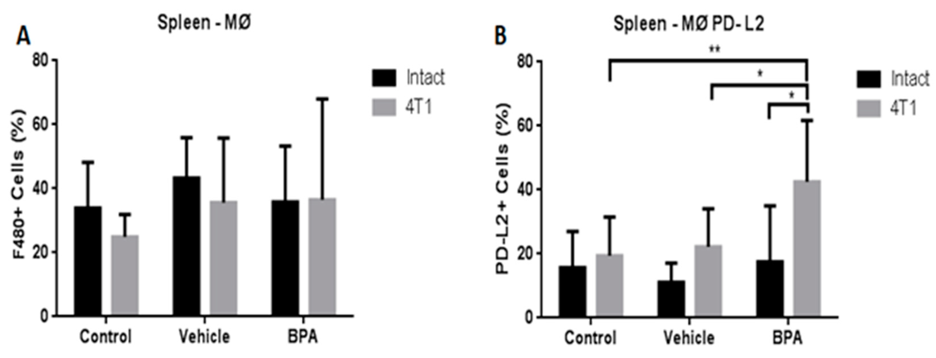 Ijerph 16 04113 g006