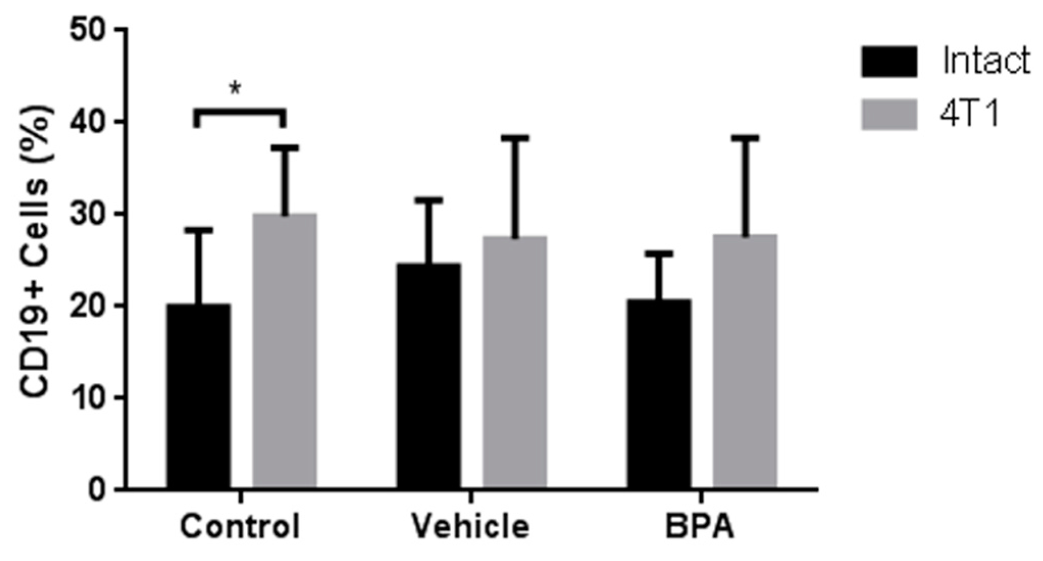 Ijerph 16 04113 g007