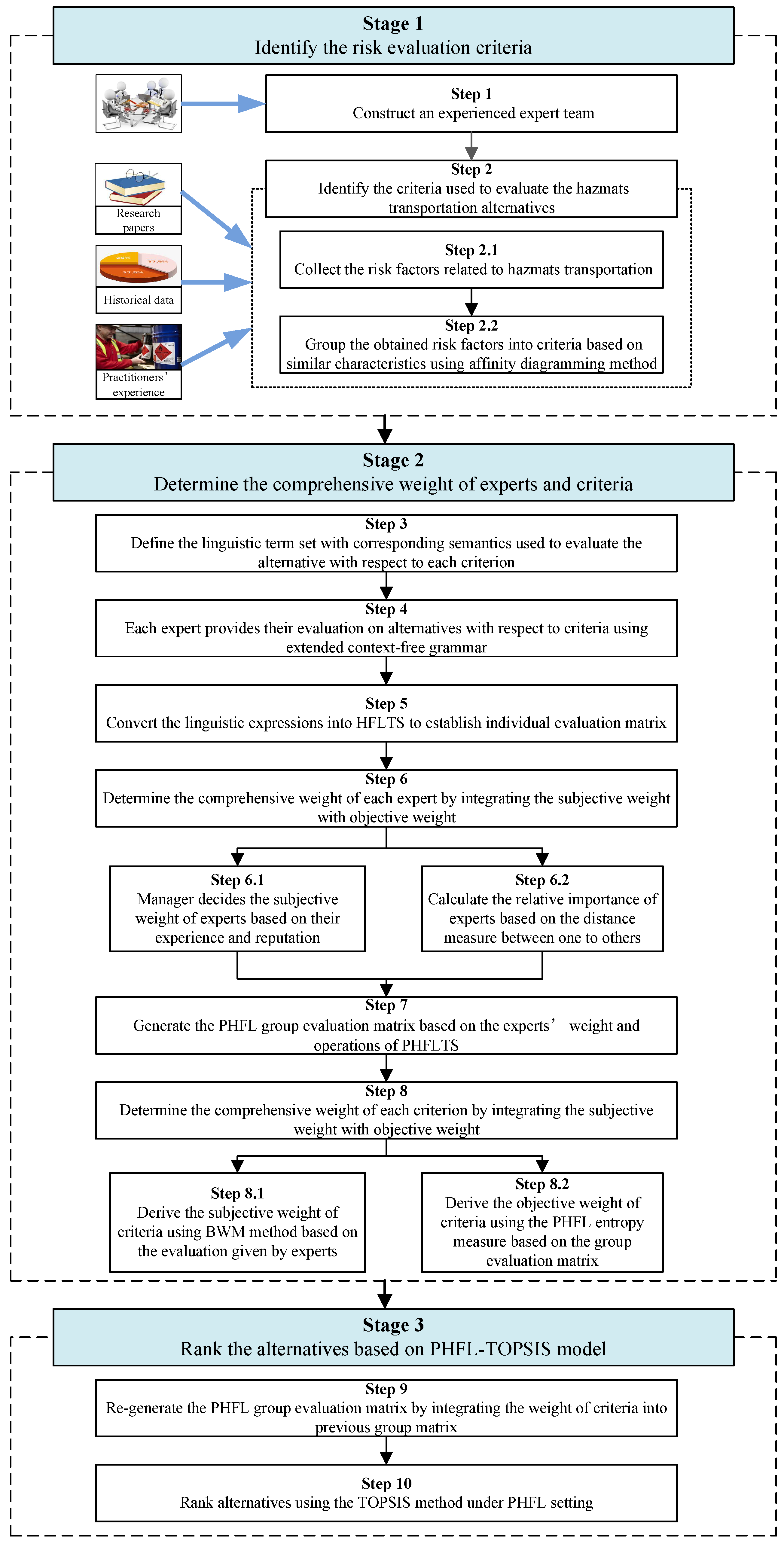Ijerph 16 04116 g001 Ijerph 16 04116 g001