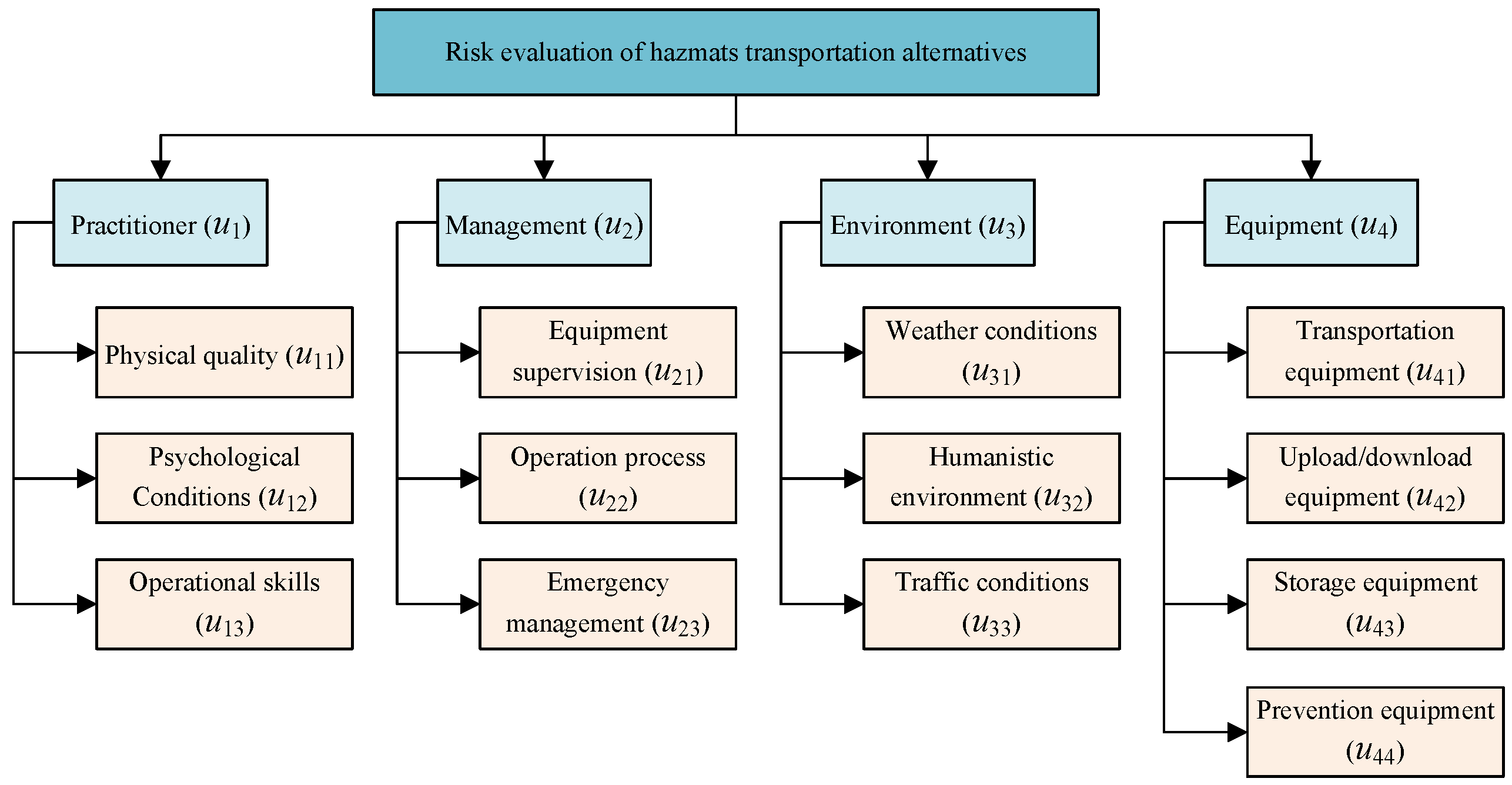 Ijerph 16 04116 g002 Ijerph 16 04116 g002