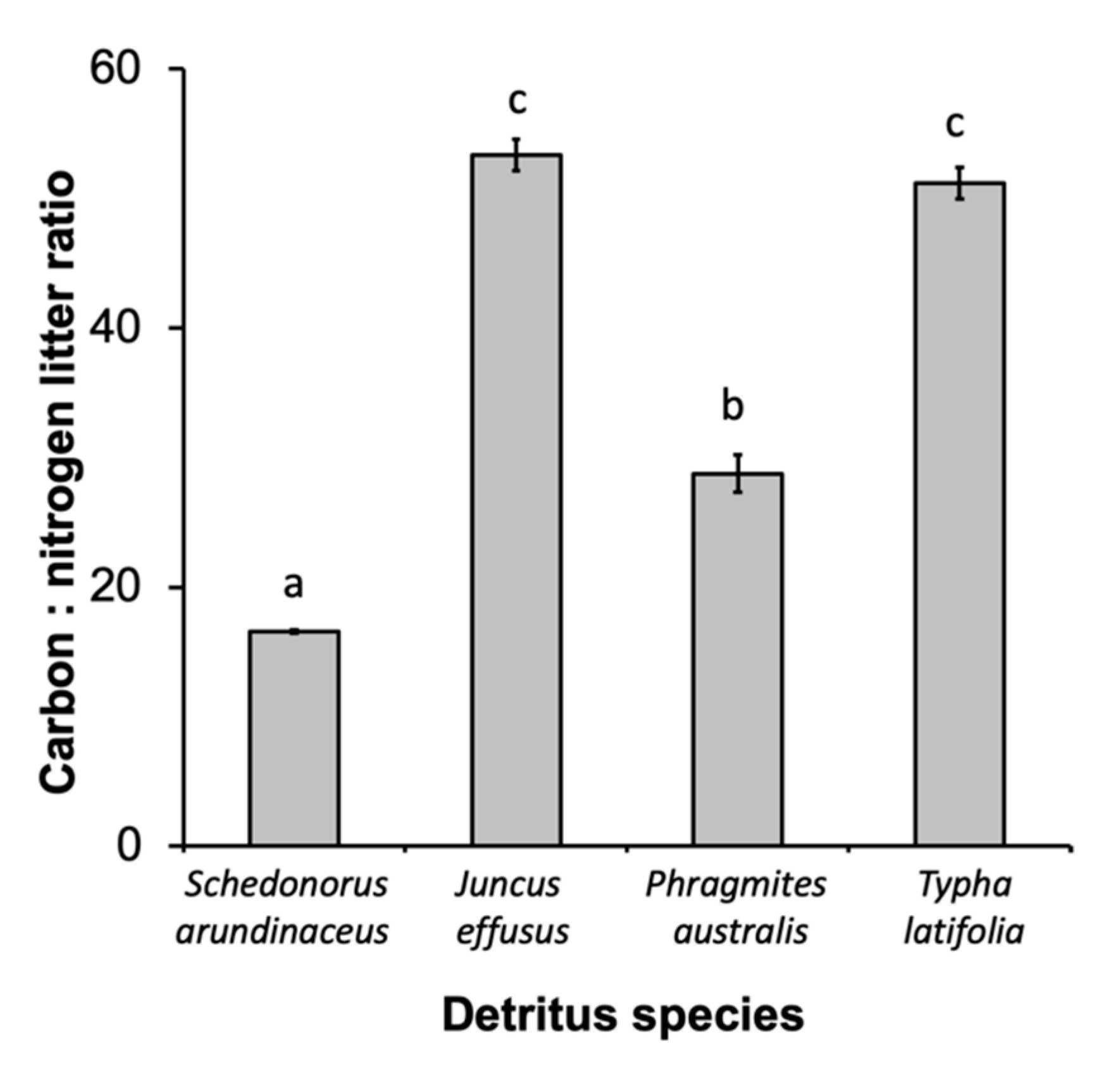 Ijerph 16 04118 g003