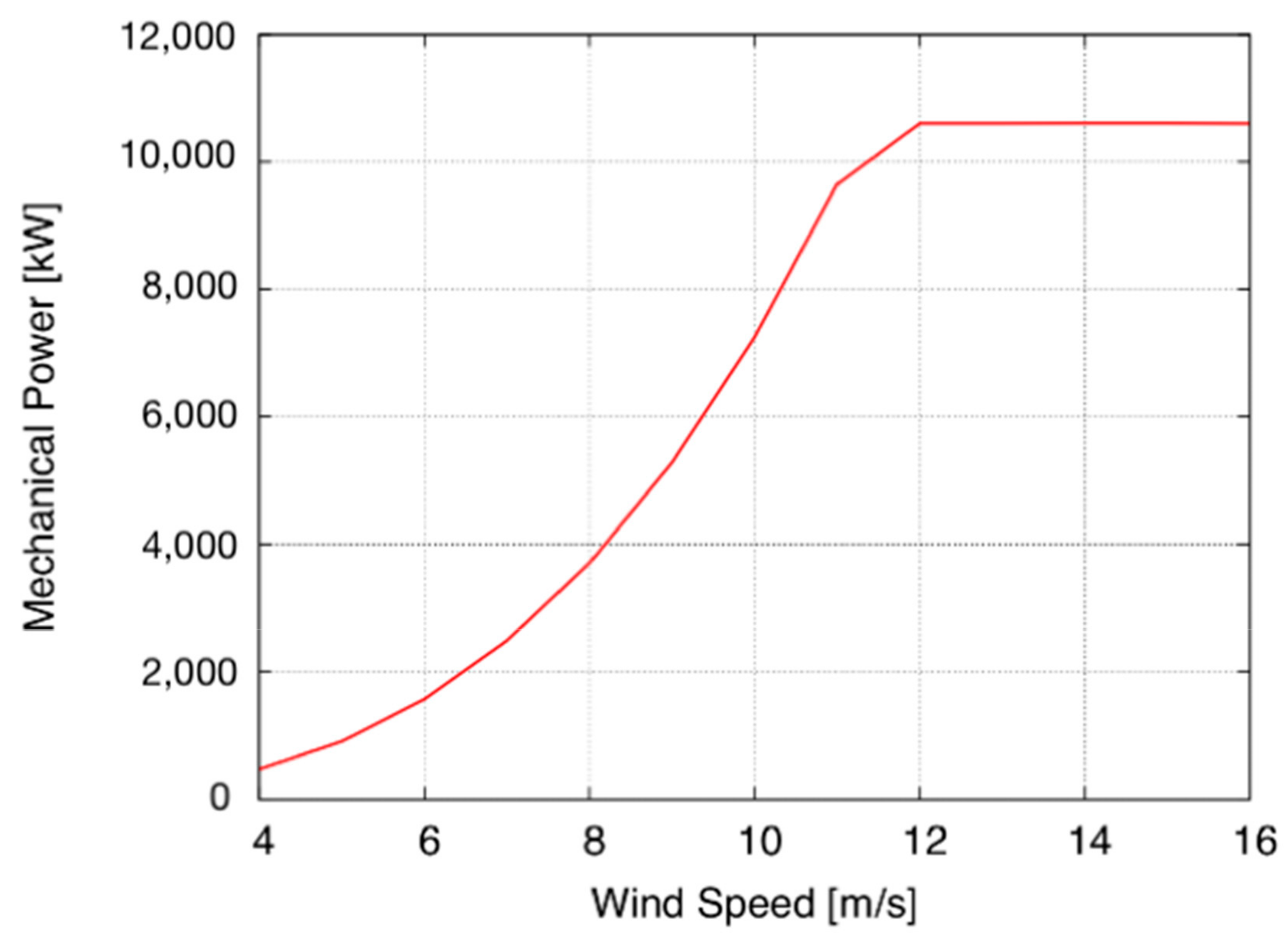 Ijerph 16 04122 g001