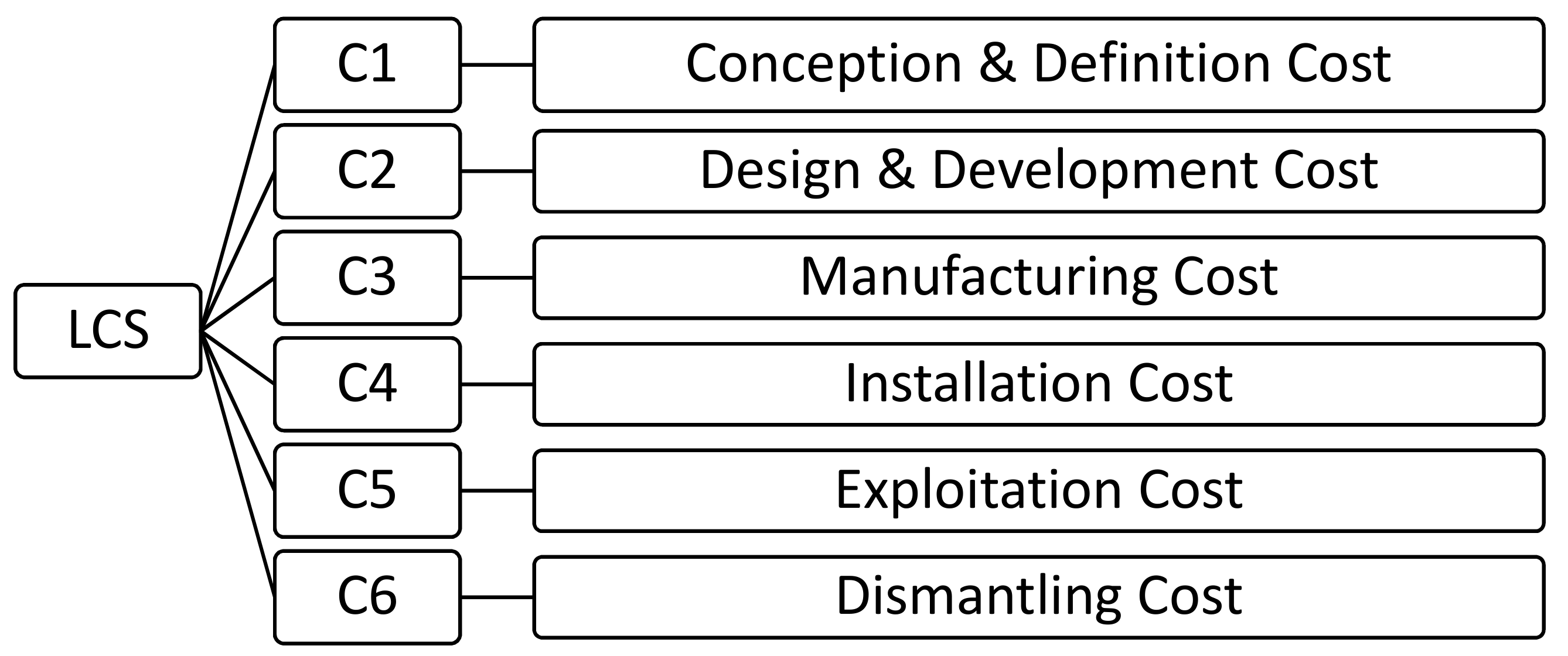 Ijerph 16 04122 g002