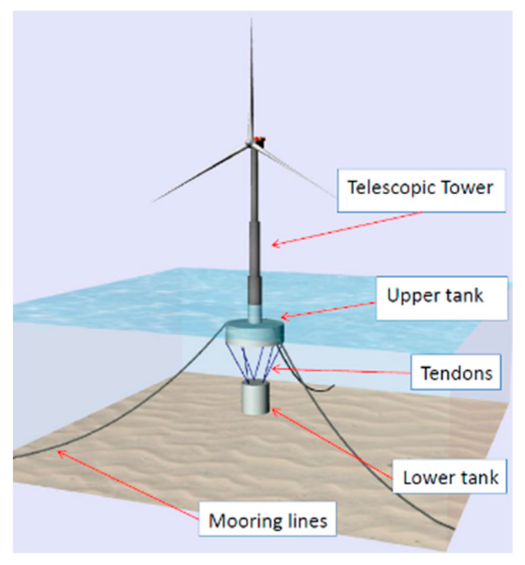 Ijerph 16 04122 g004
