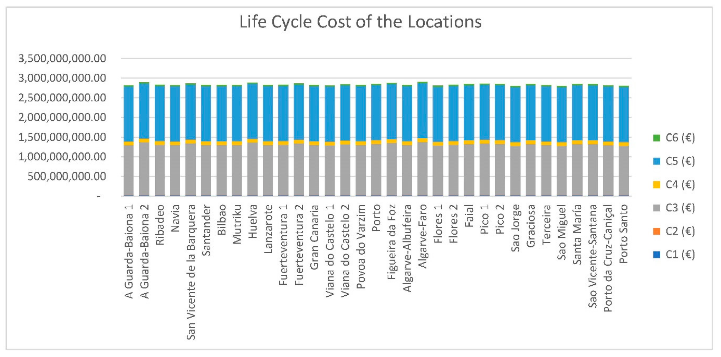 Ijerph 16 04122 g008