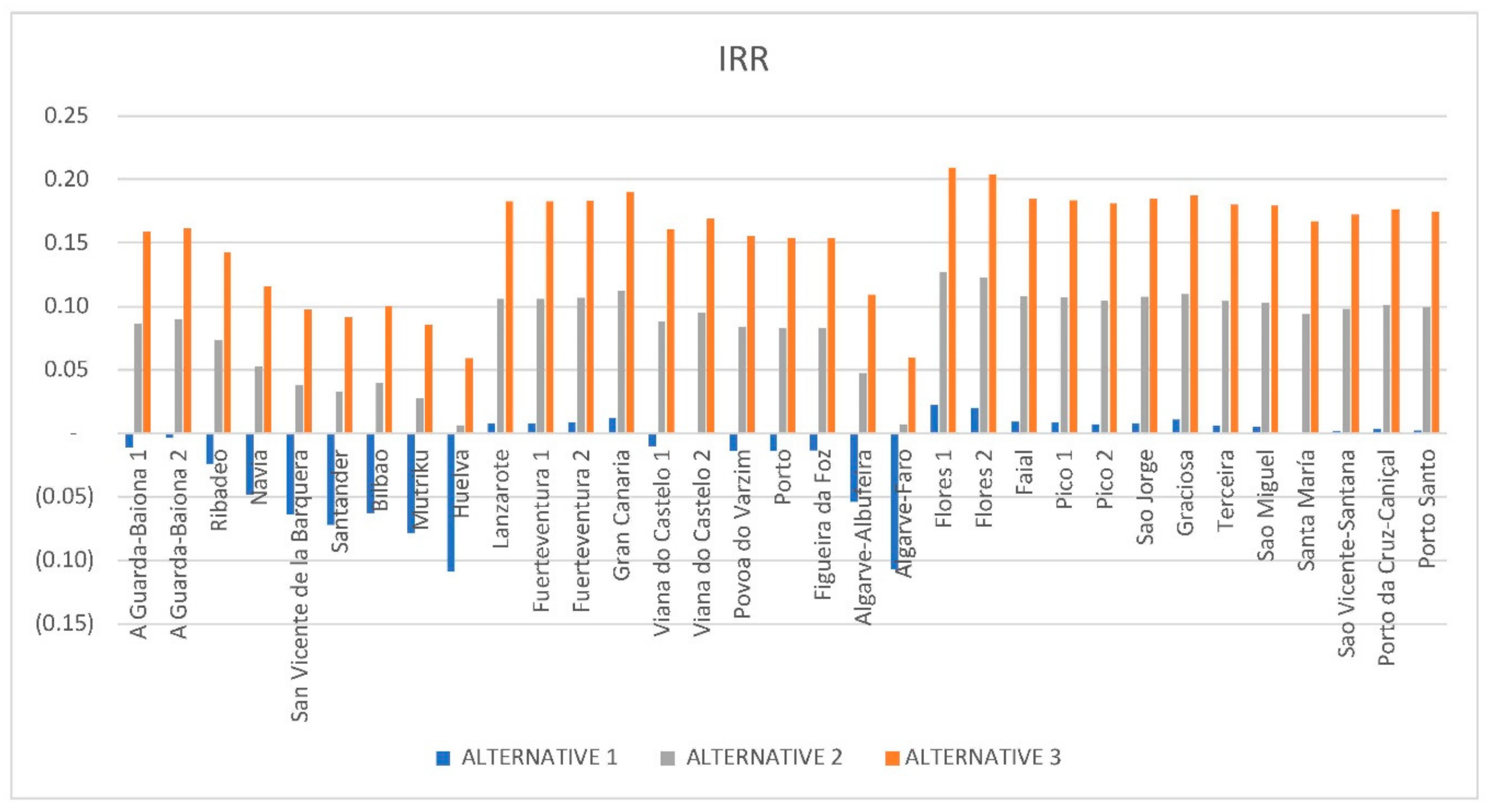 Ijerph 16 04122 g011