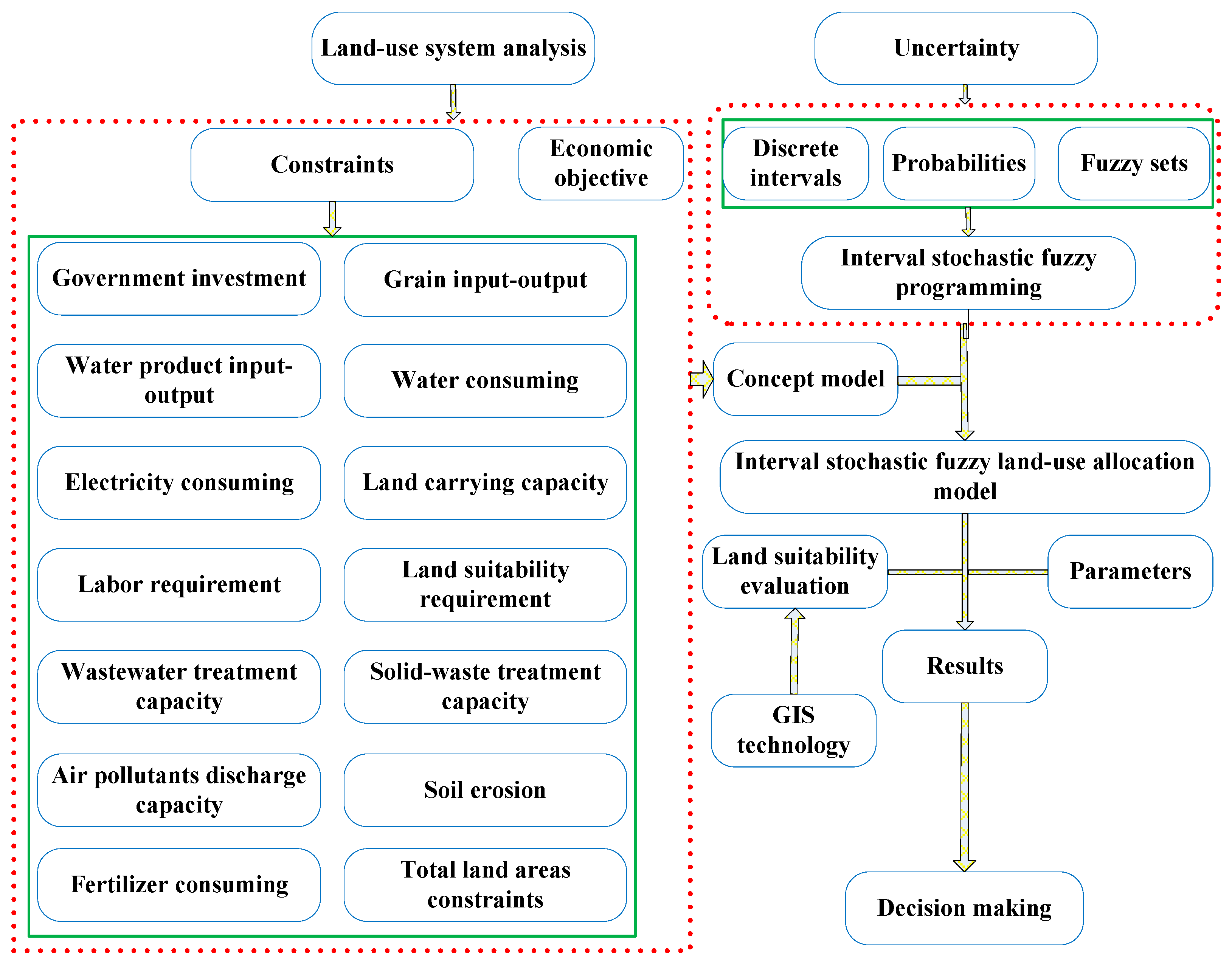 Ijerph 16 04124 g006