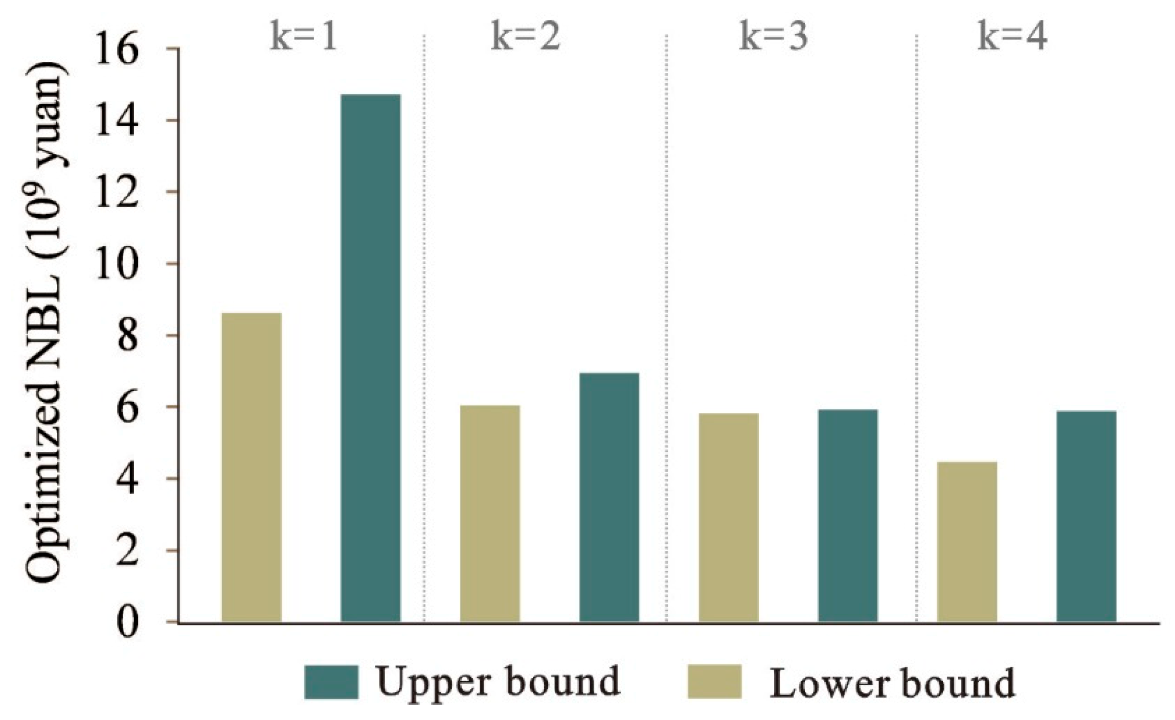 Ijerph 16 04124 g007