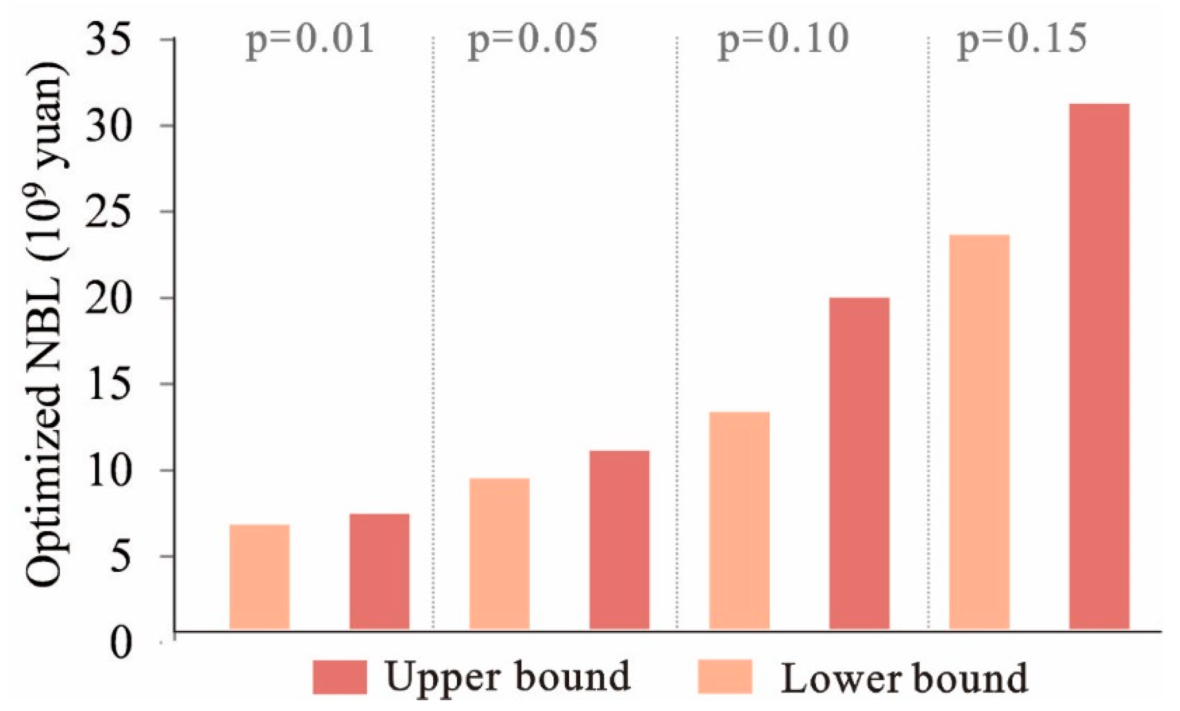 Ijerph 16 04124 g008