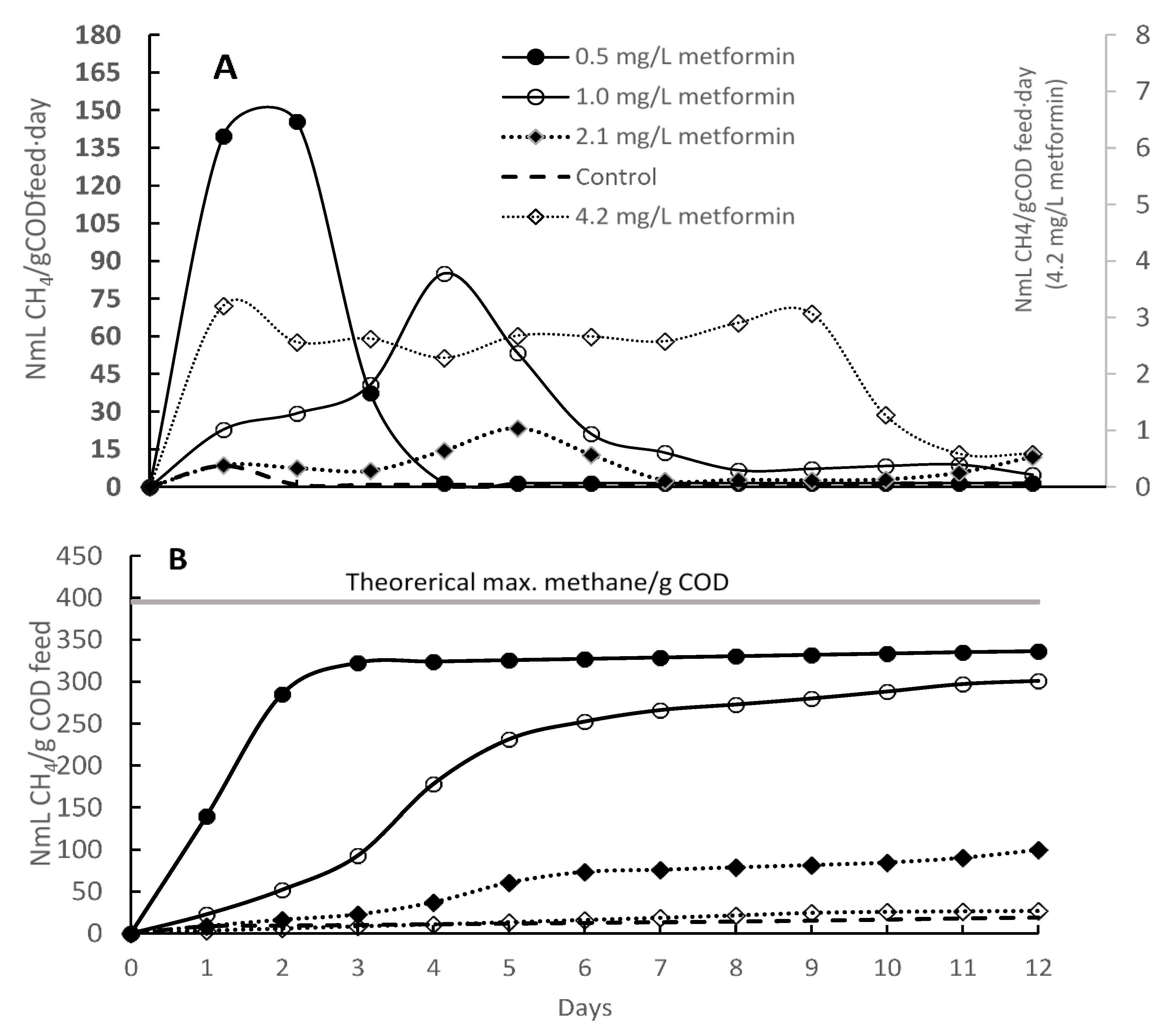 Ijerph 16 04125 g002