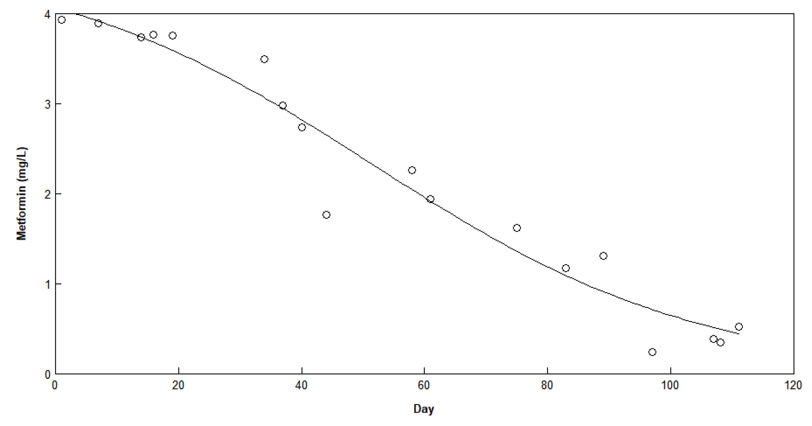 Ijerph 16 04125 g006