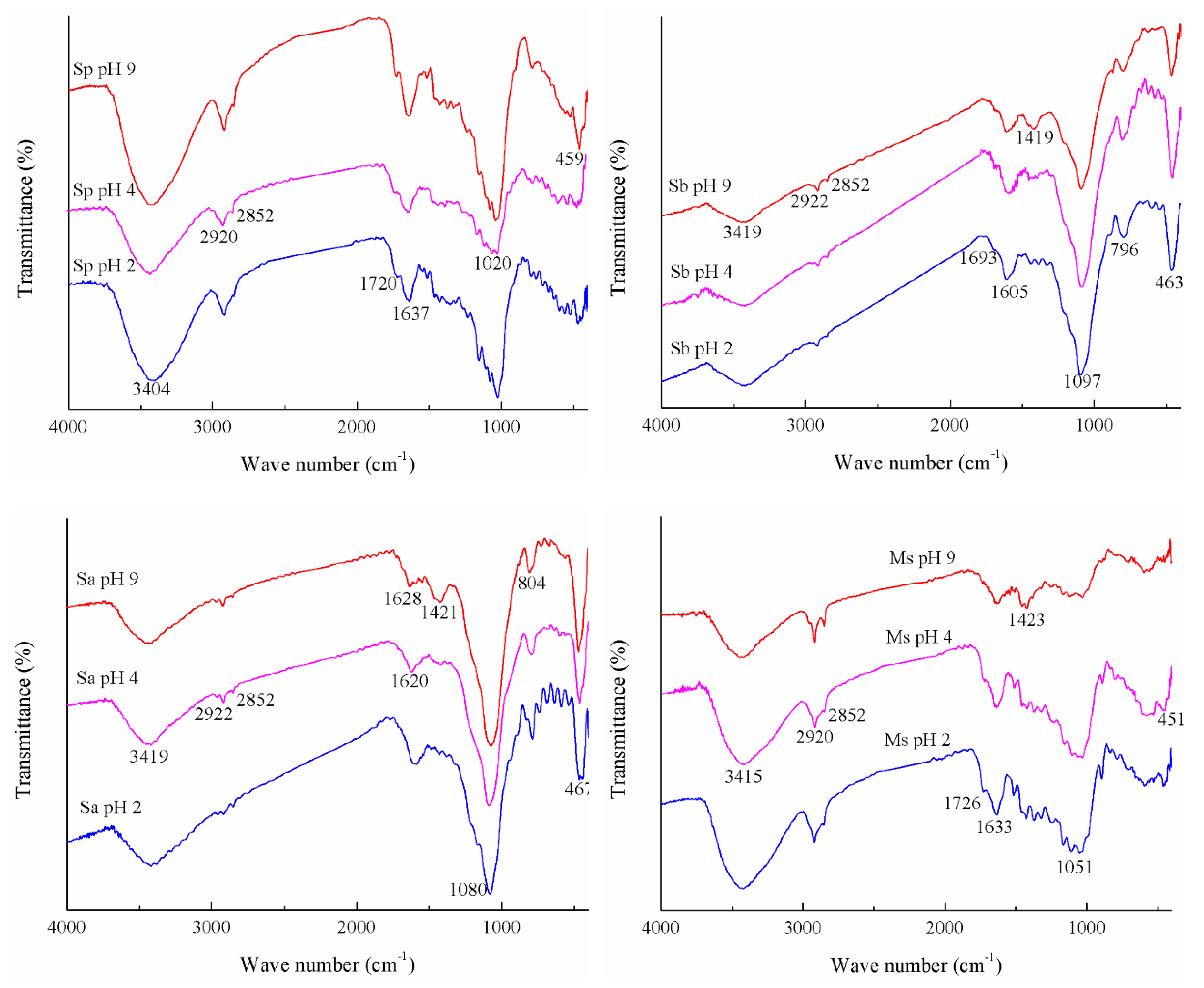 Ijerph 16 04129 g001 Ijerph 16 04129 g001