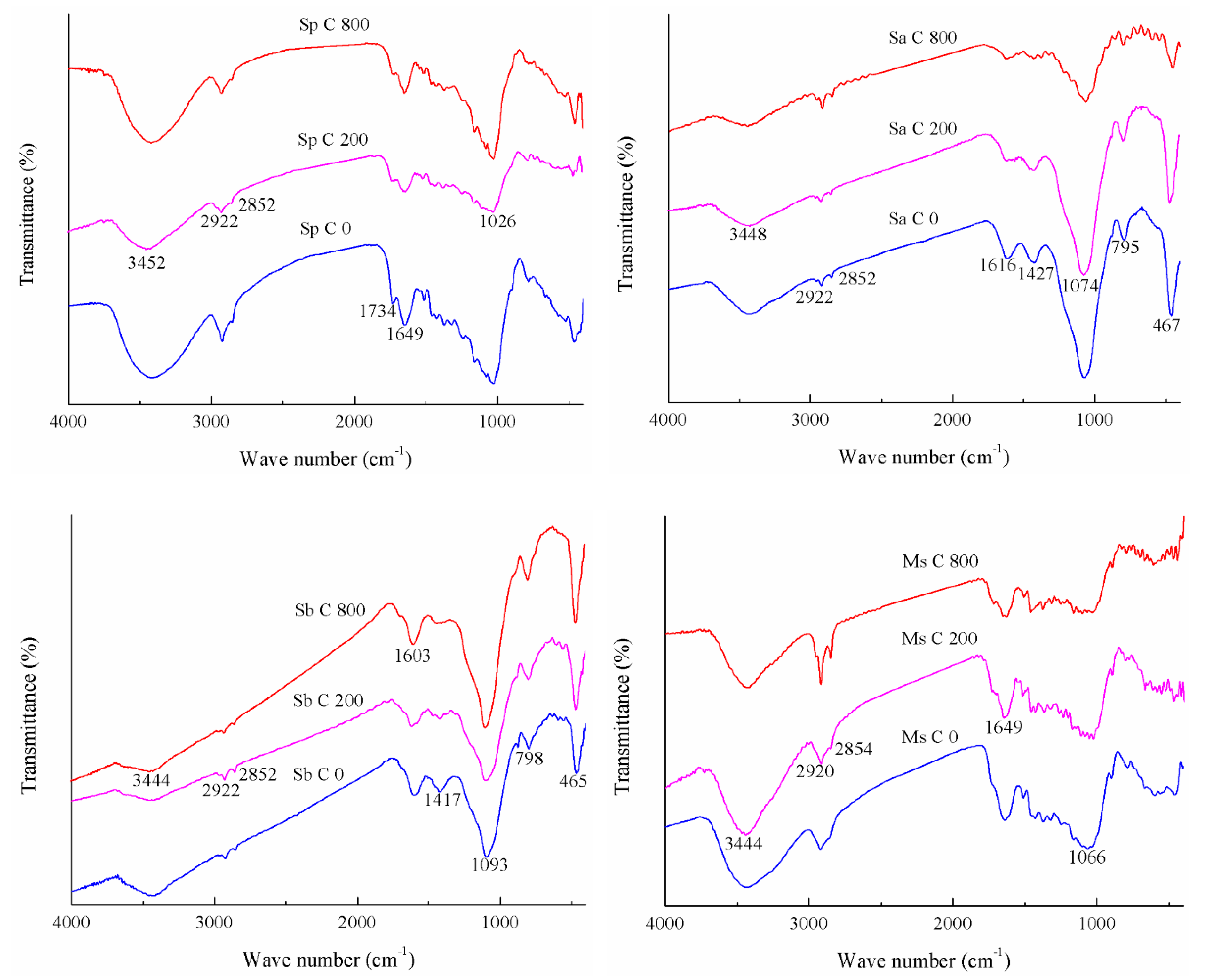Ijerph 16 04129 g002 Ijerph 16 04129 g002
