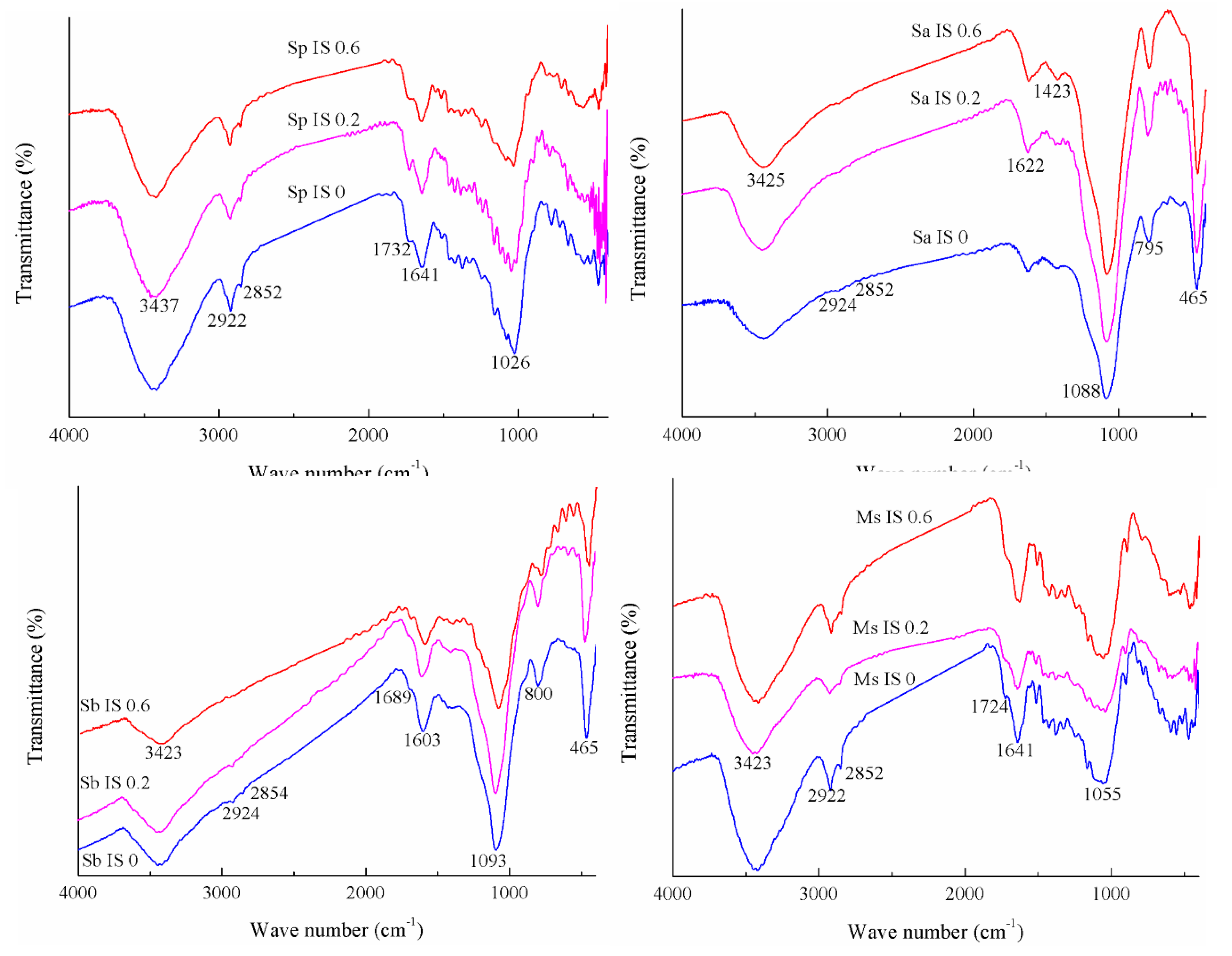 Ijerph 16 04129 g003 Ijerph 16 04129 g003
