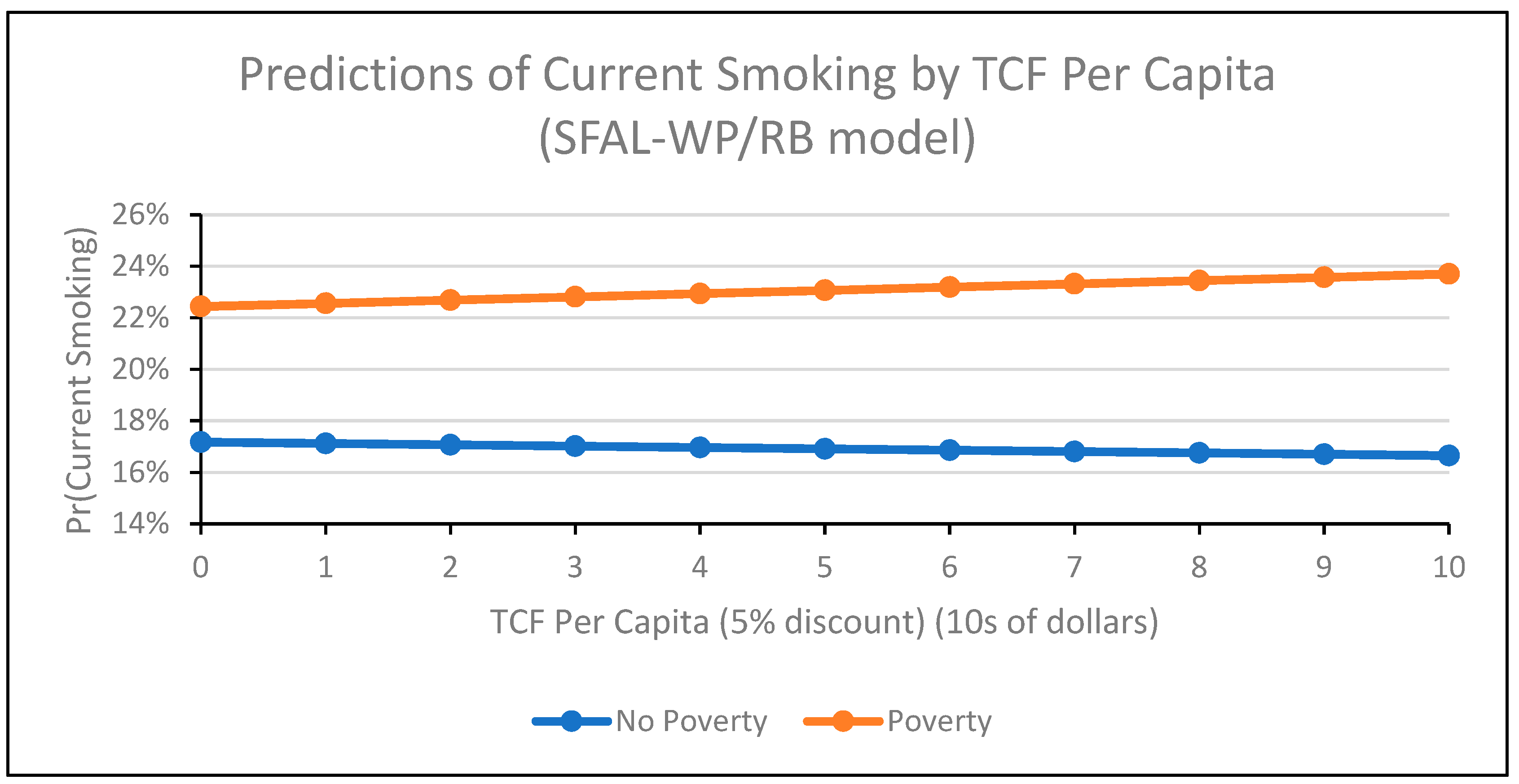 Ijerph 16 04130 g002