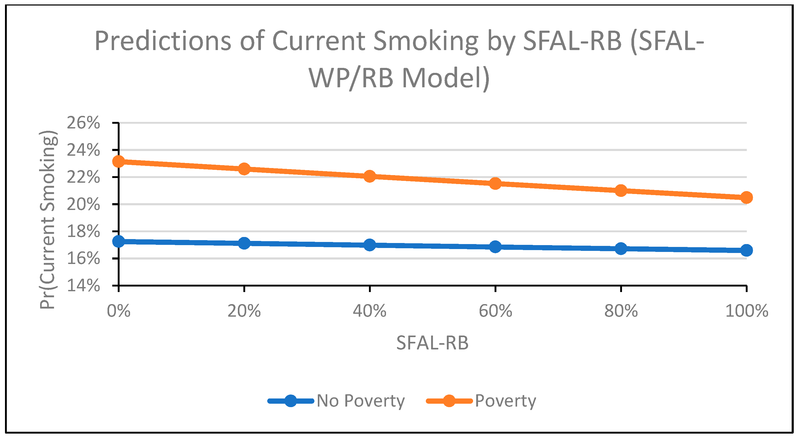 Ijerph 16 04130 g004