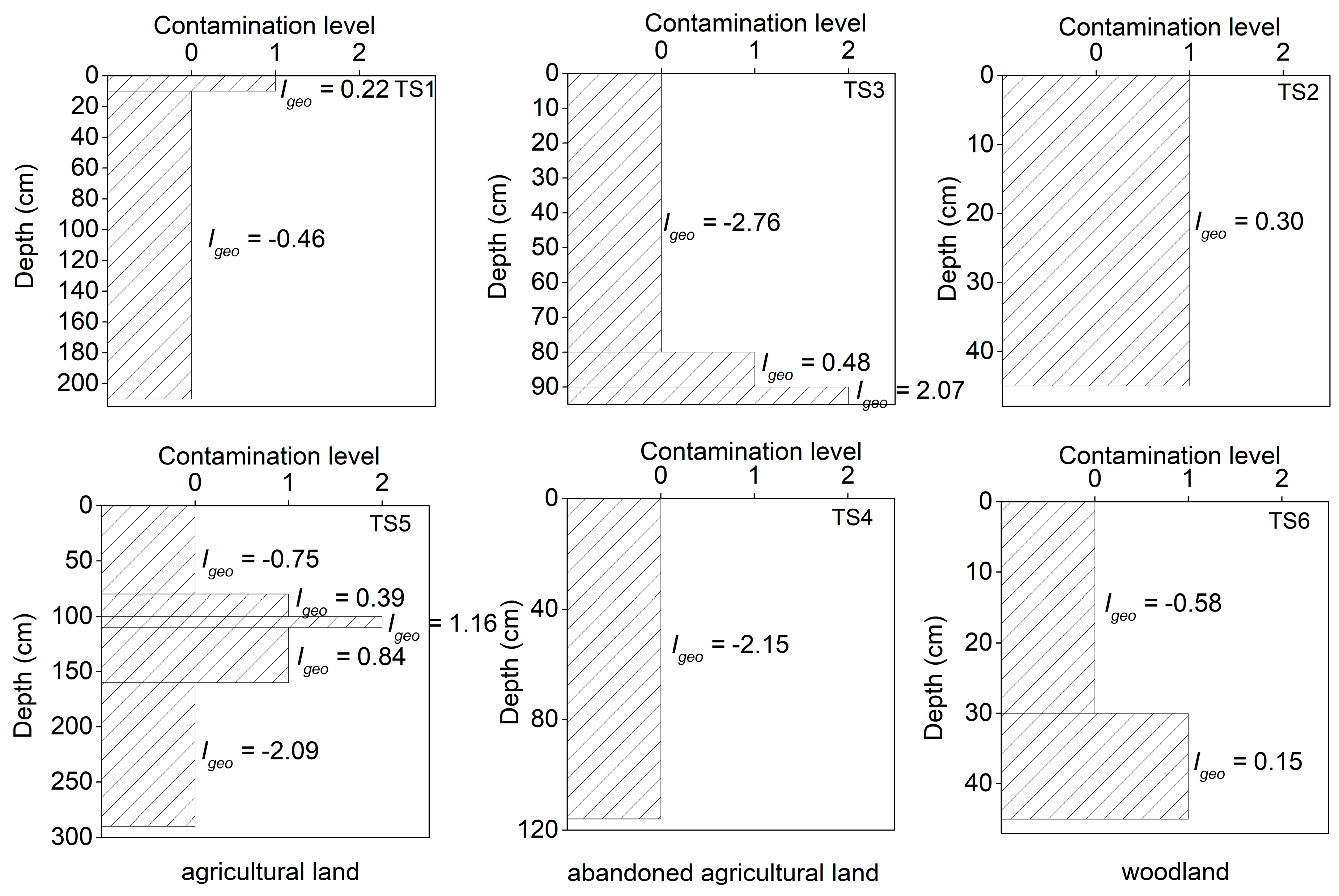 Ijerph 16 04131 g008