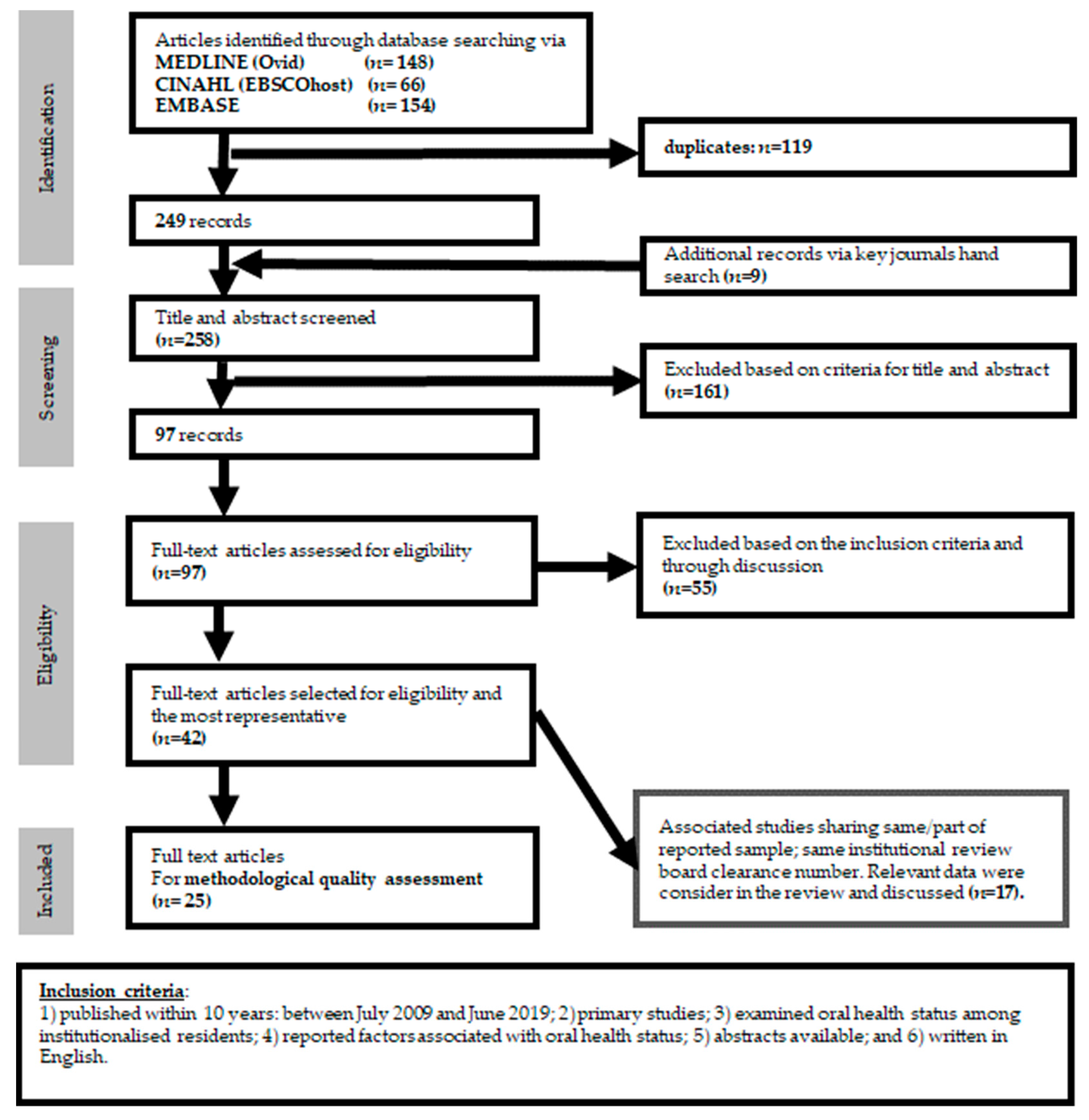 Ijerph 16 04132 g001