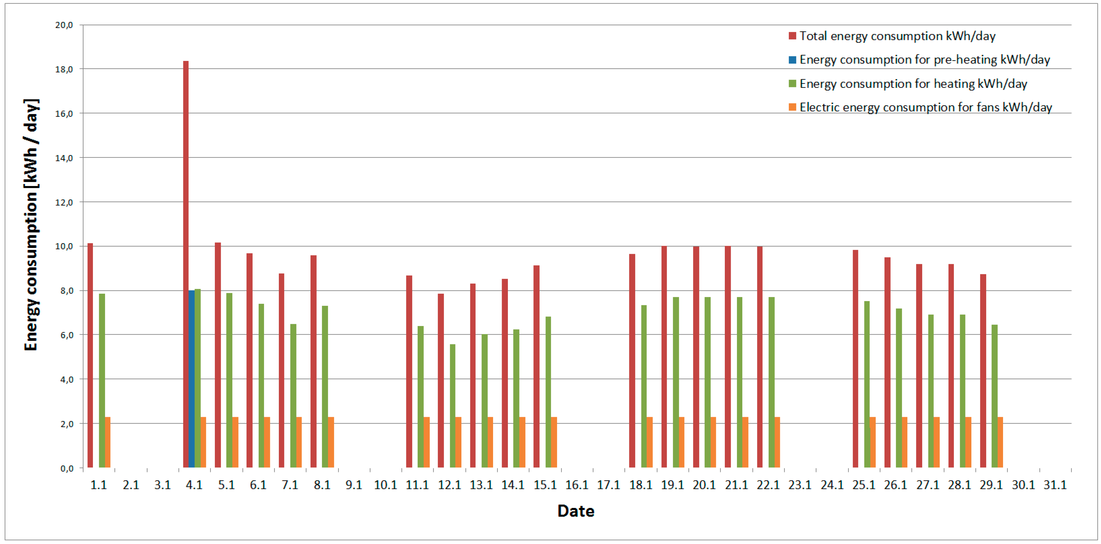 Ijerph 16 04133 g007
