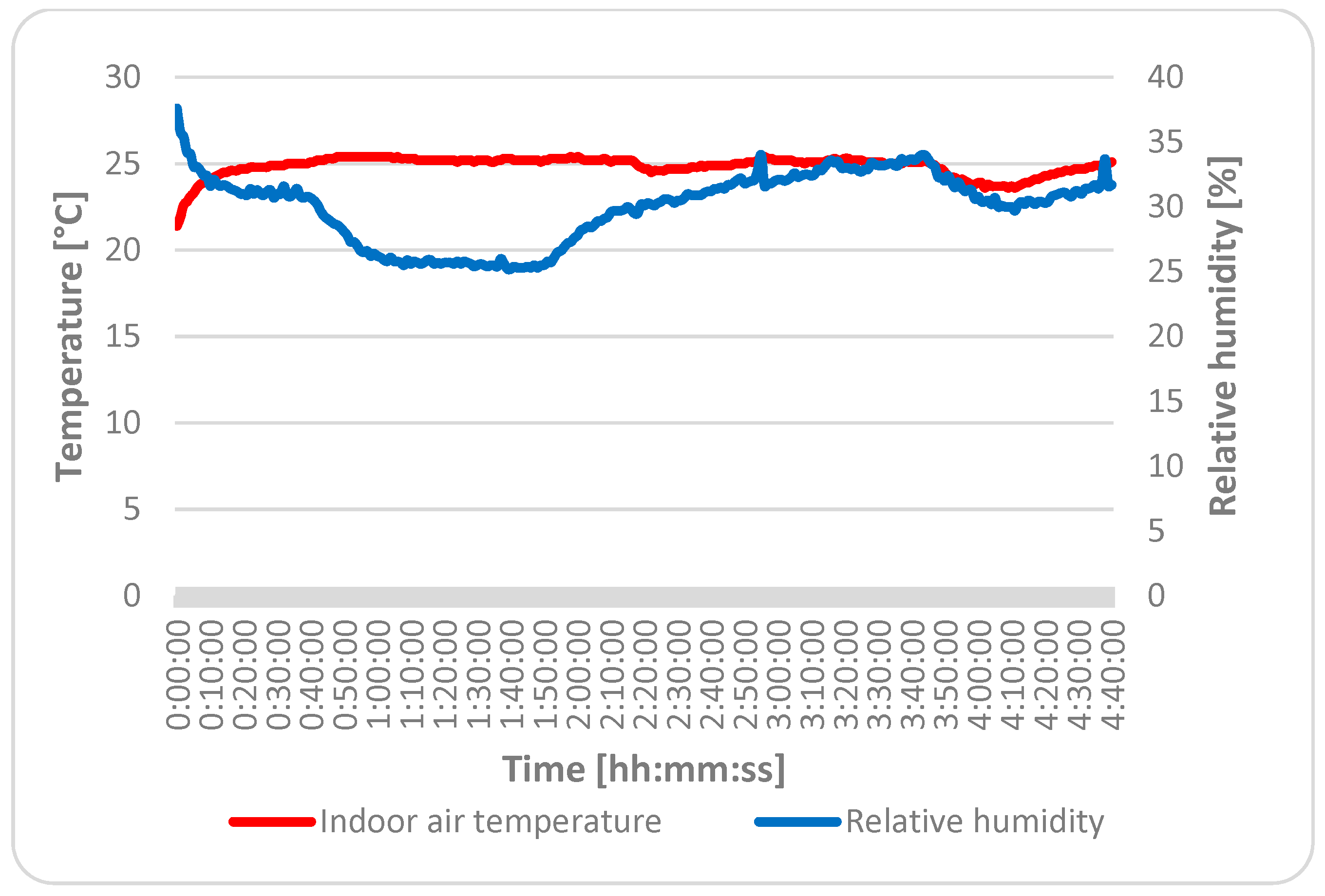 Ijerph 16 04133 g008