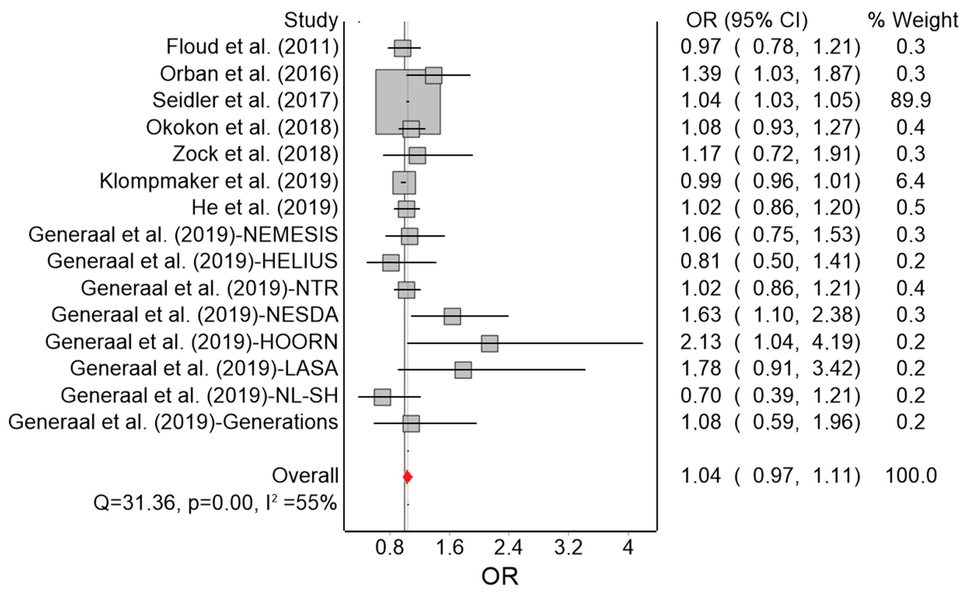 Ijerph 16 04134 g002 Ijerph 16 04134 g002