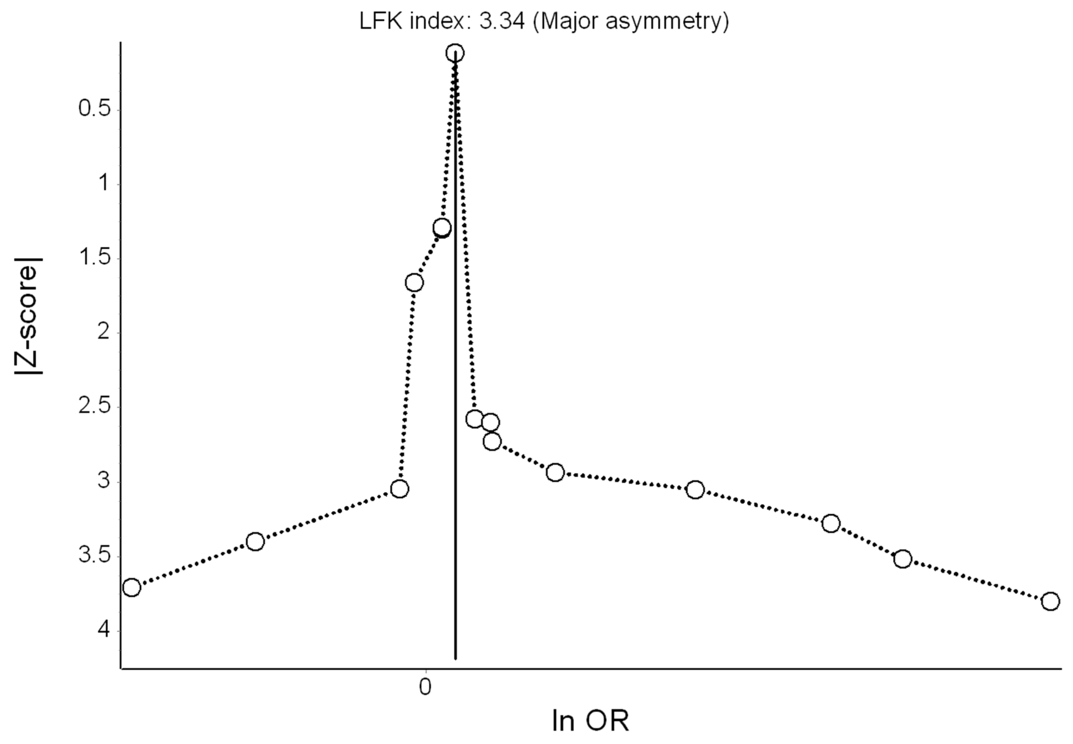 Ijerph 16 04134 g003 Ijerph 16 04134 g003