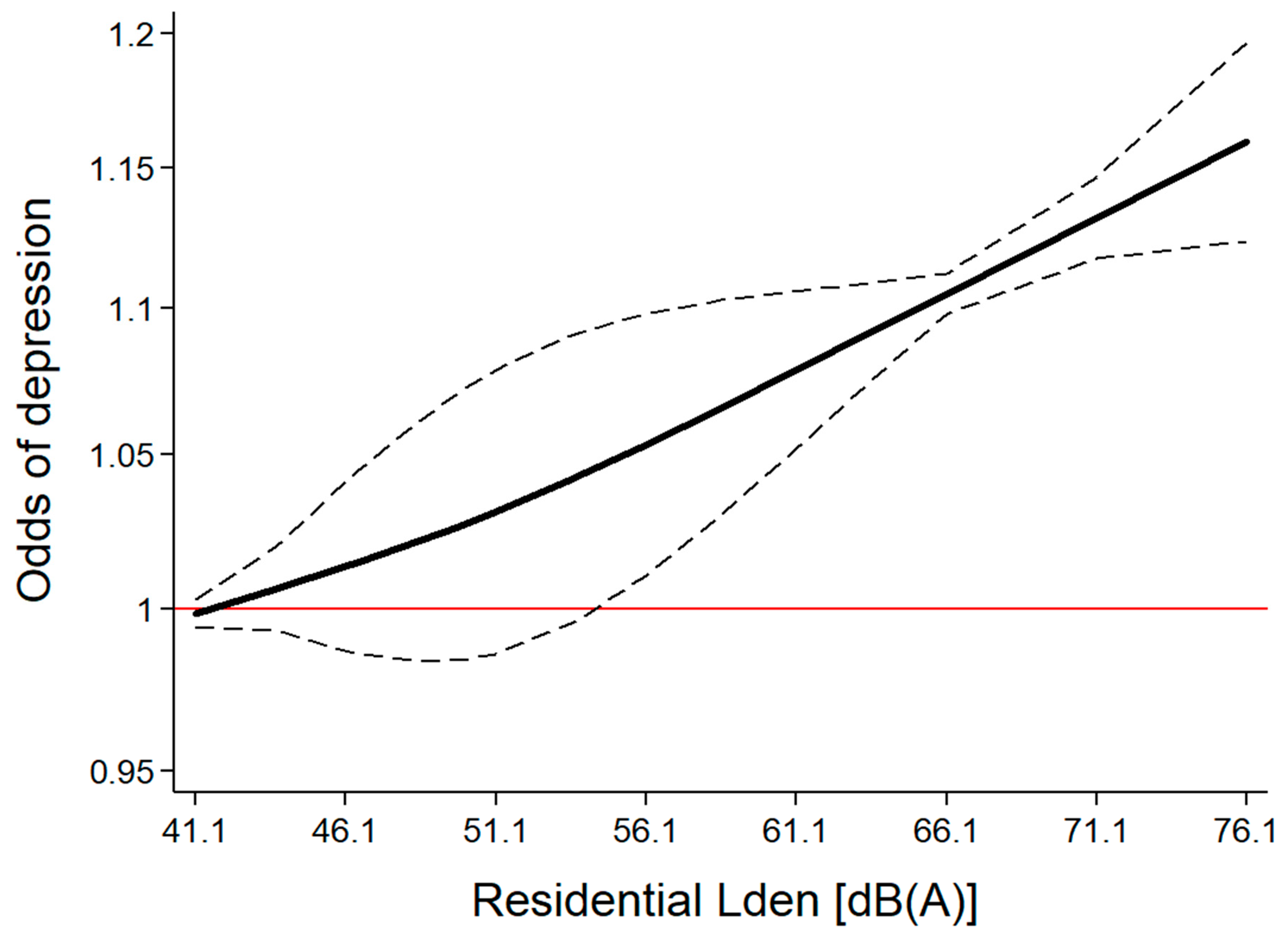 Ijerph 16 04134 g004 Ijerph 16 04134 g004