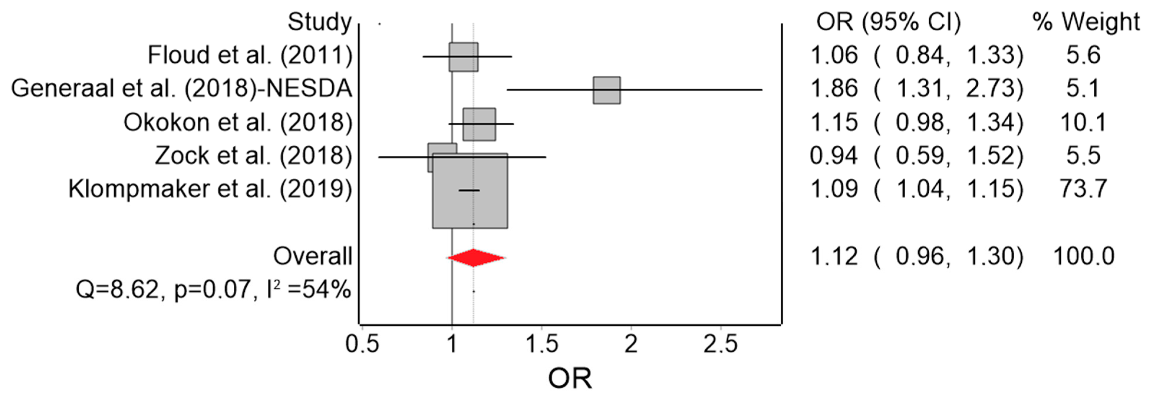 Ijerph 16 04134 g005 Ijerph 16 04134 g005