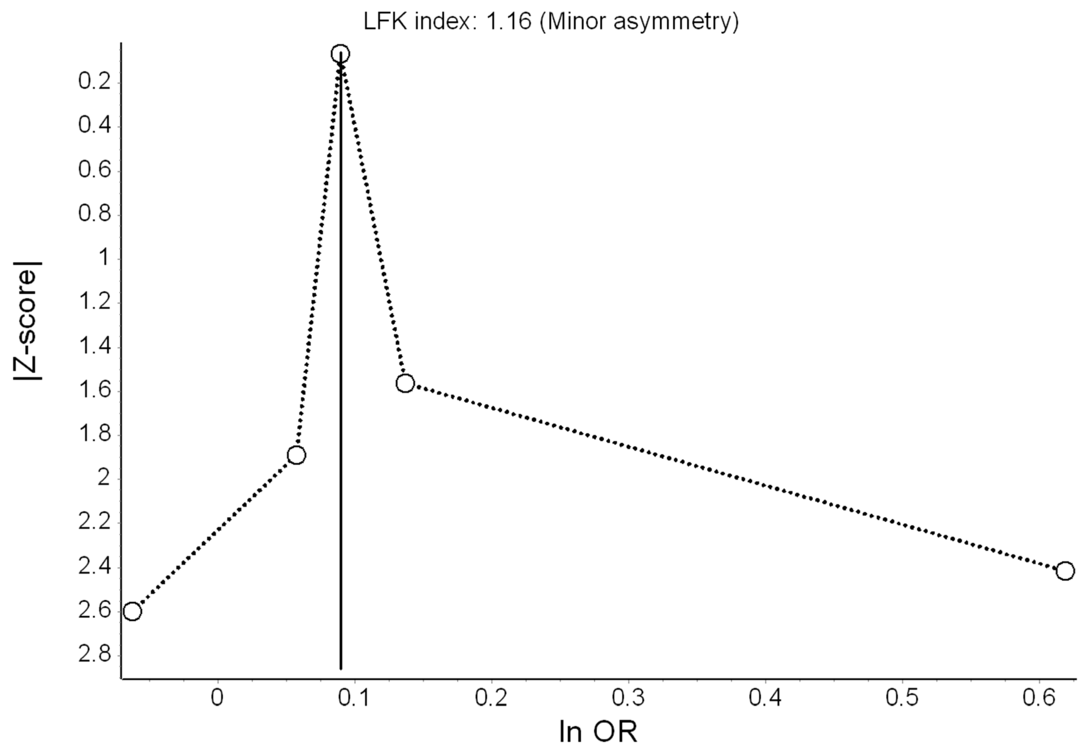 Ijerph 16 04134 g006 Ijerph 16 04134 g006