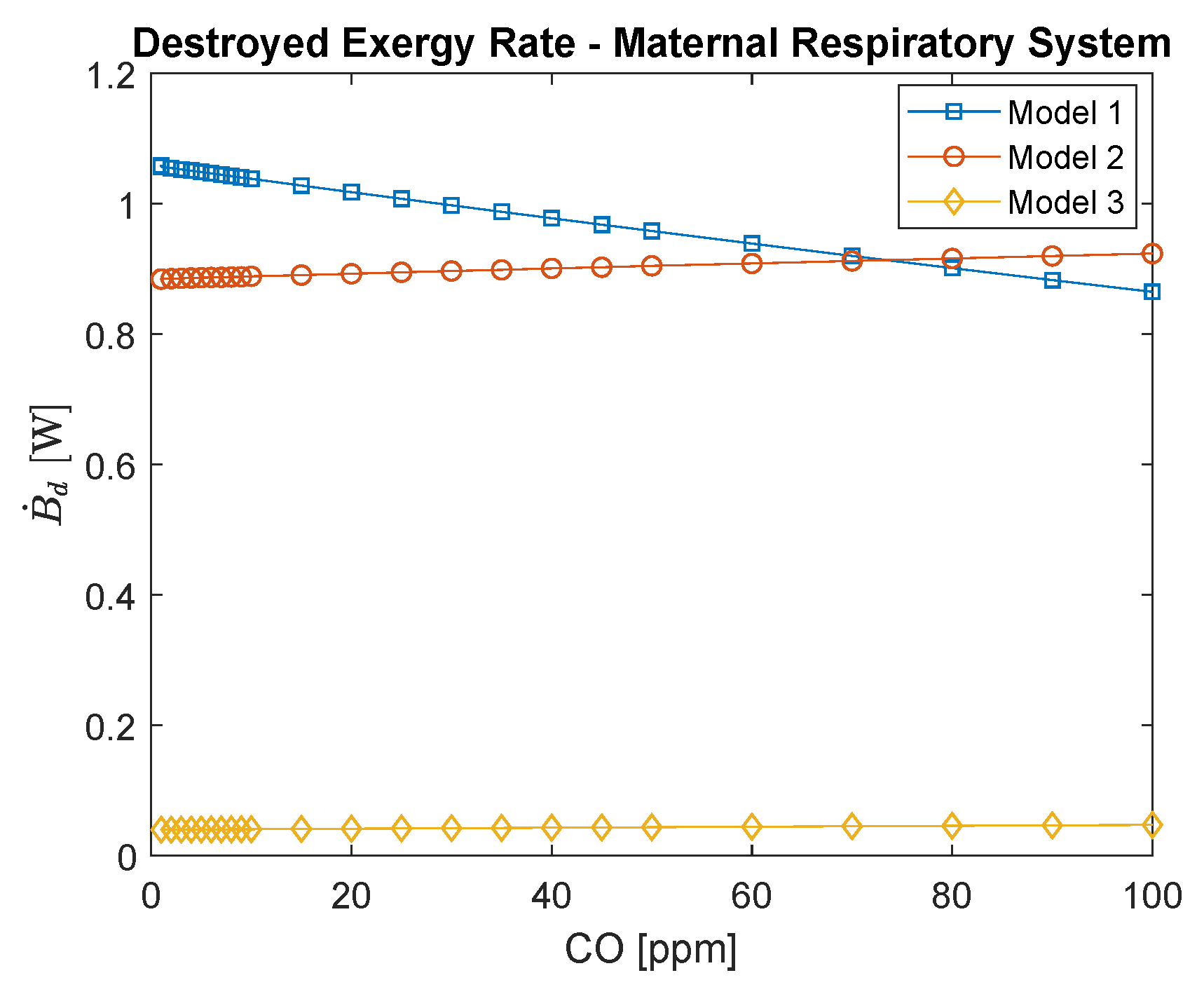 Ijerph 16 04138 g005
