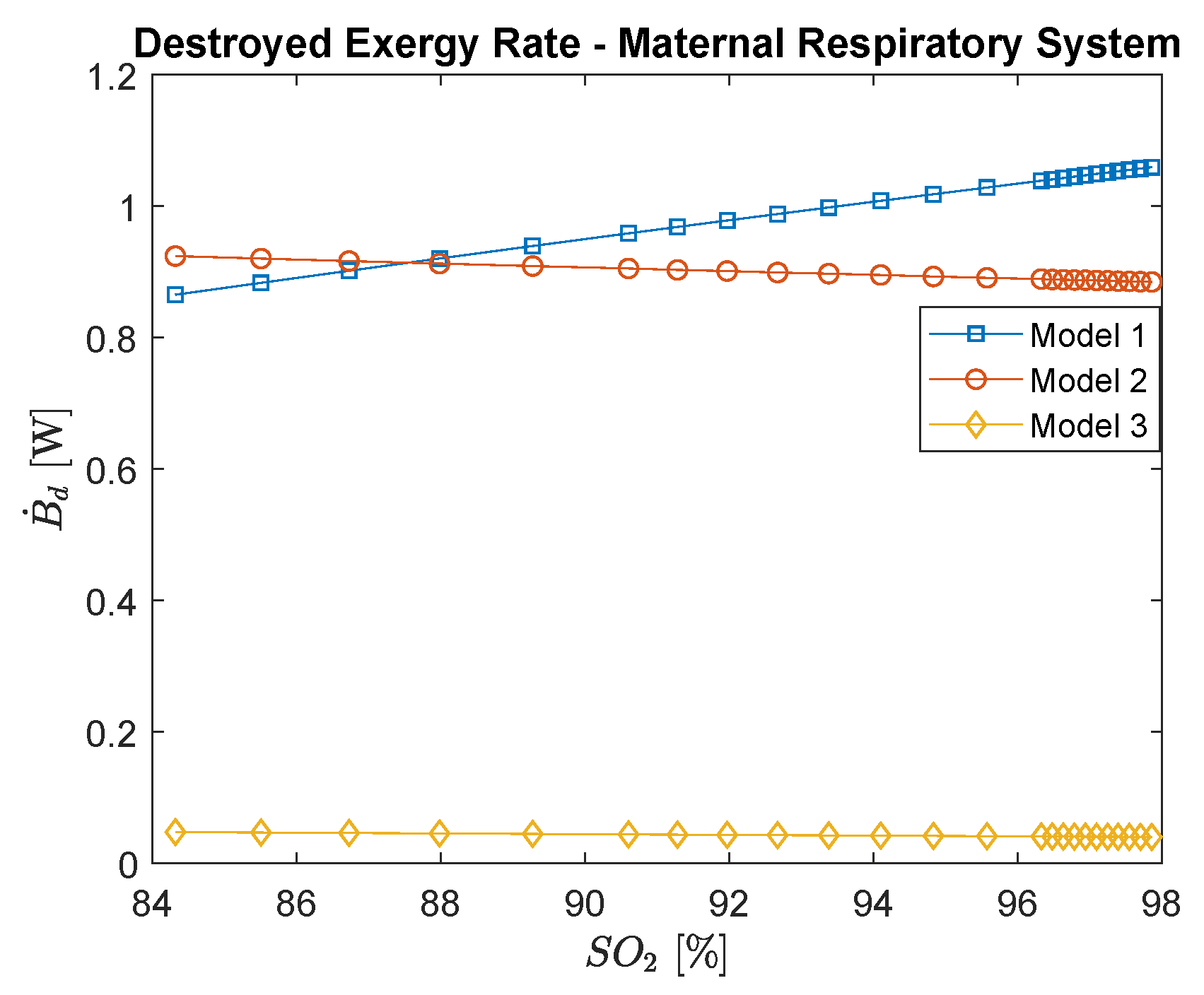 Ijerph 16 04138 g006