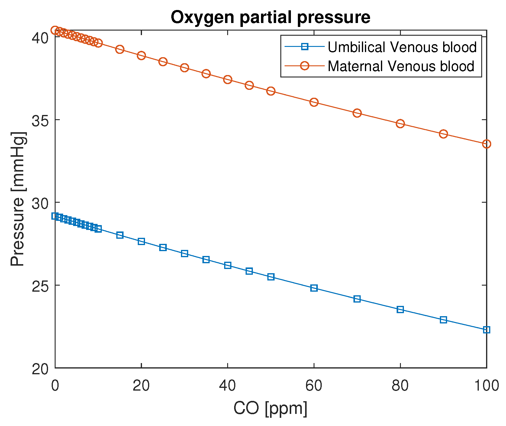 Ijerph 16 04138 g007