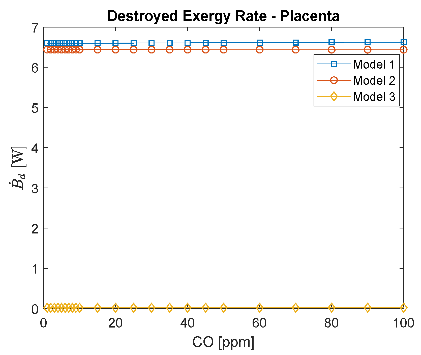 Ijerph 16 04138 g011