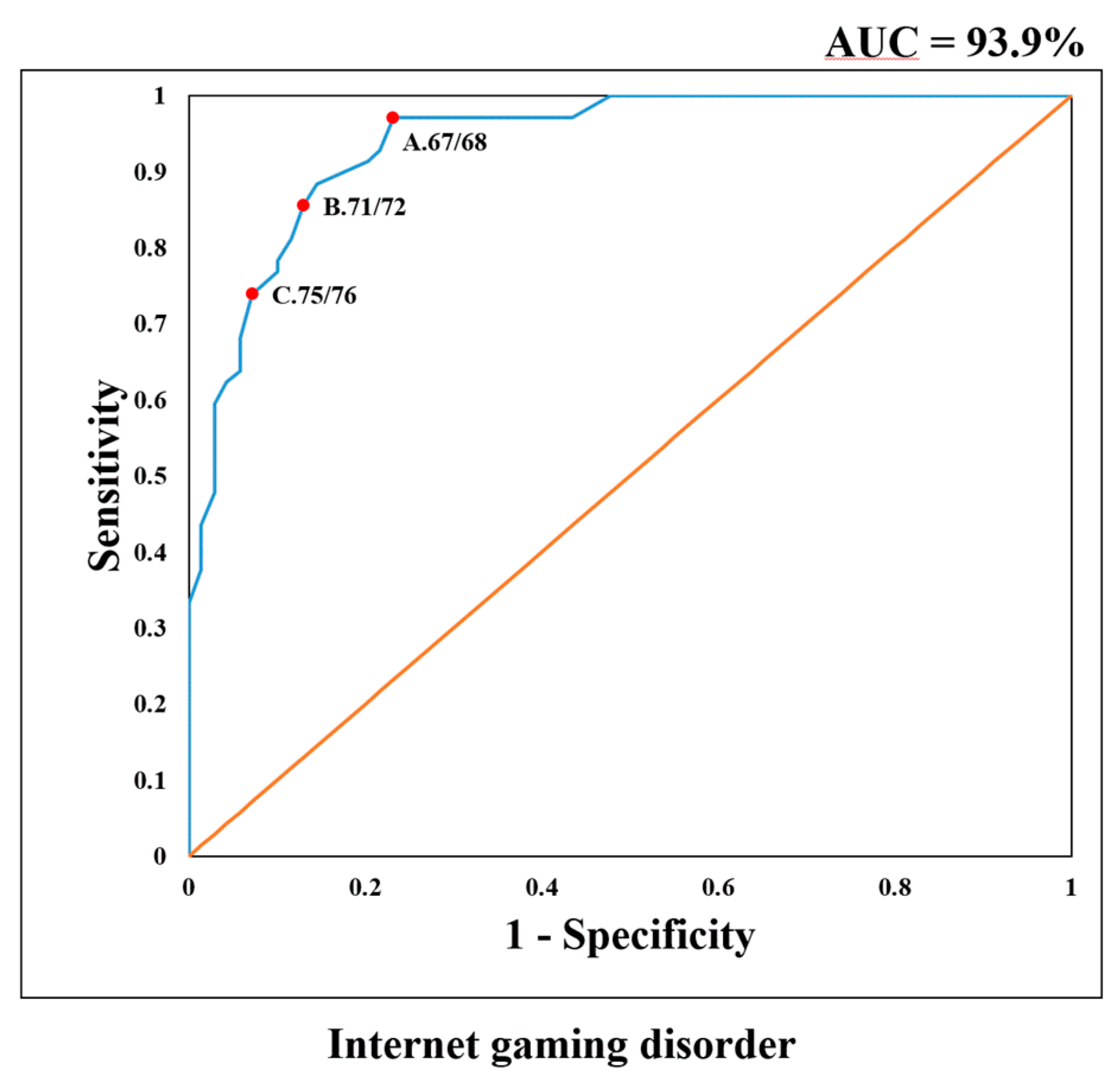 Ijerph 16 04141 g001