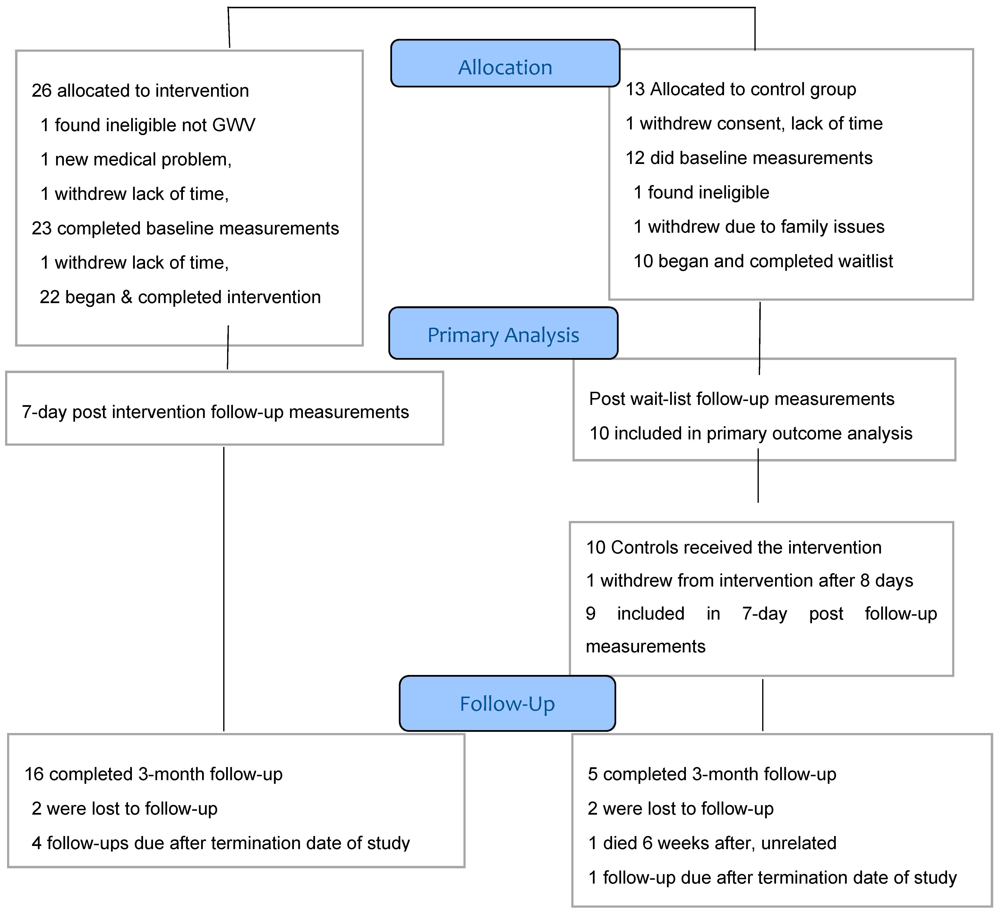 Ijerph 16 04143 g002b Ijerph 16 04143 g002b