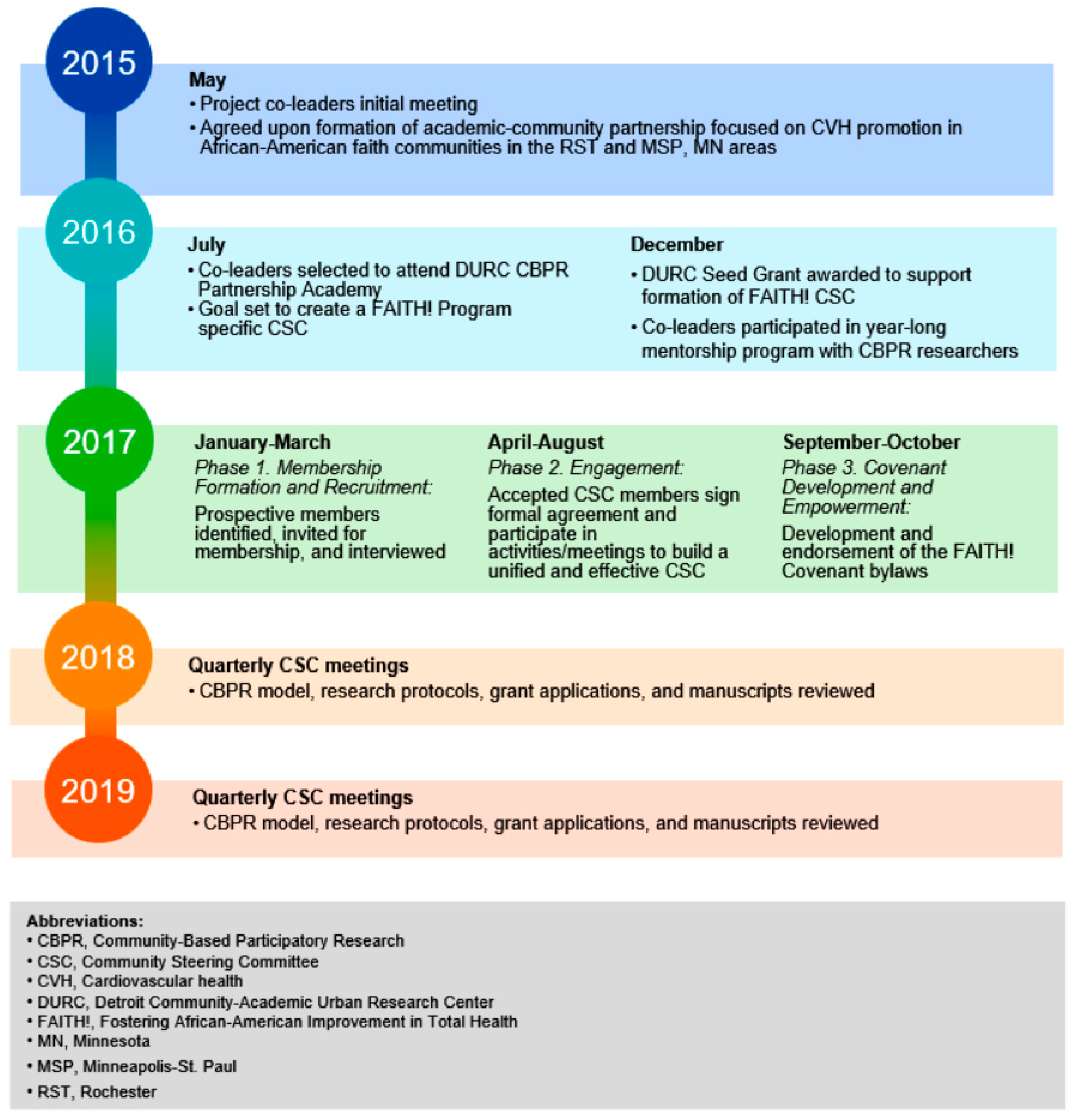 Ijerph 16 04144 g001
