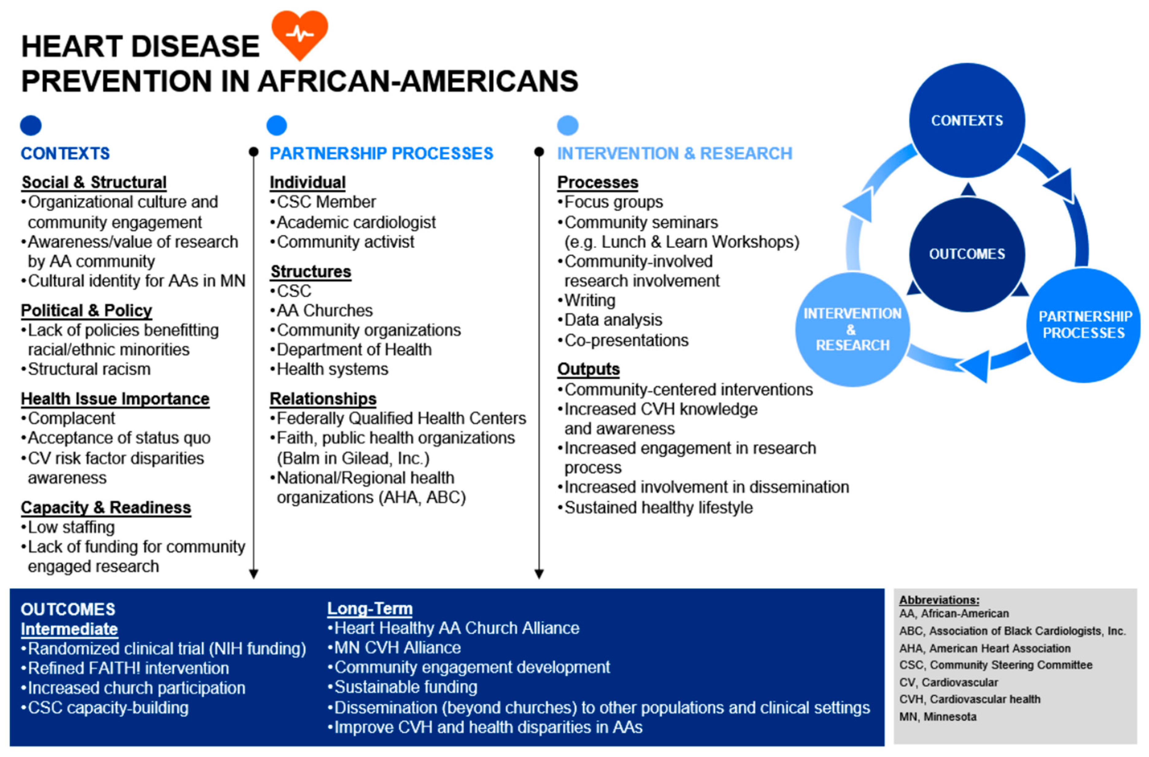 Ijerph 16 04144 g003