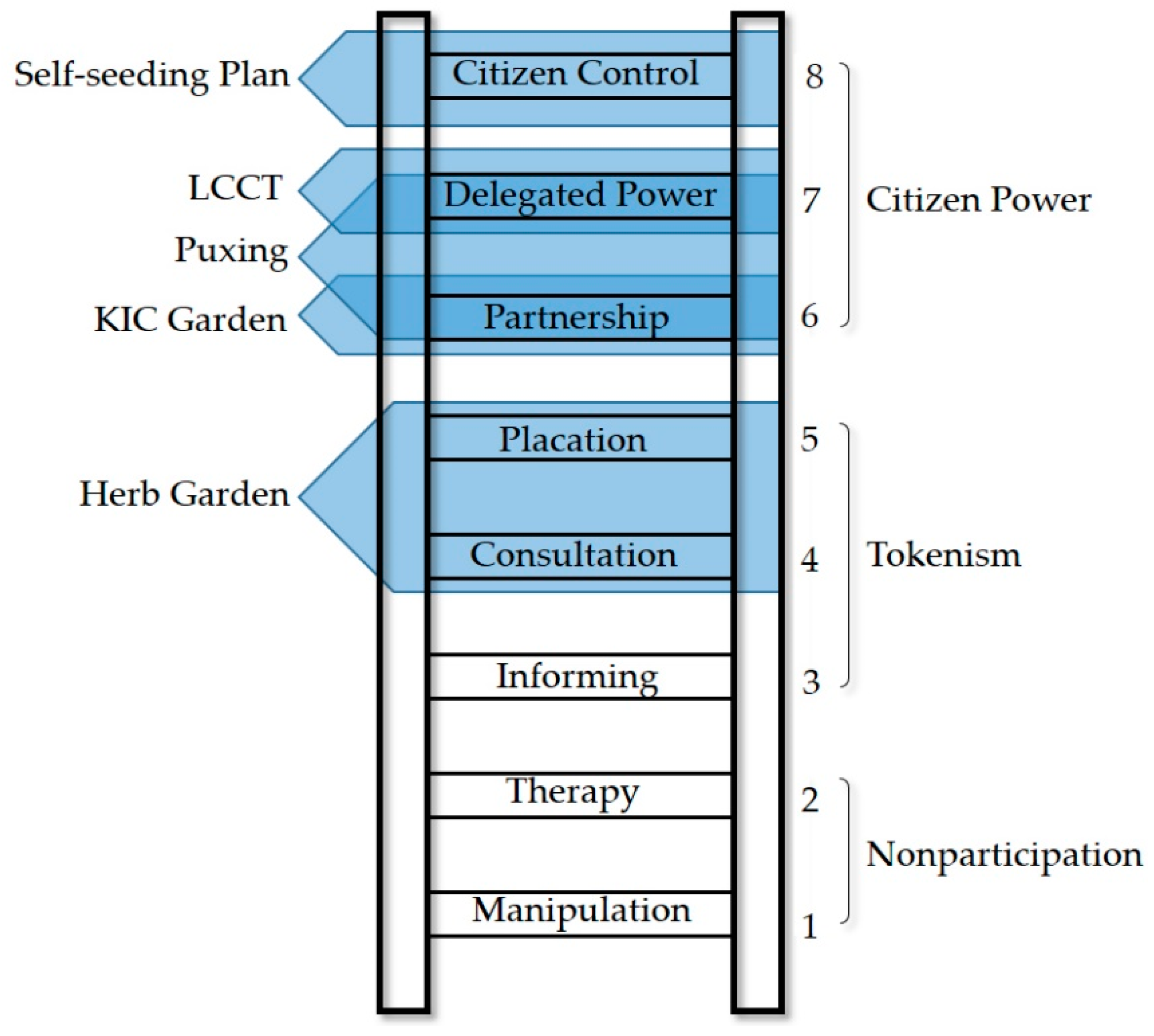 Ijerph 16 04145 g008