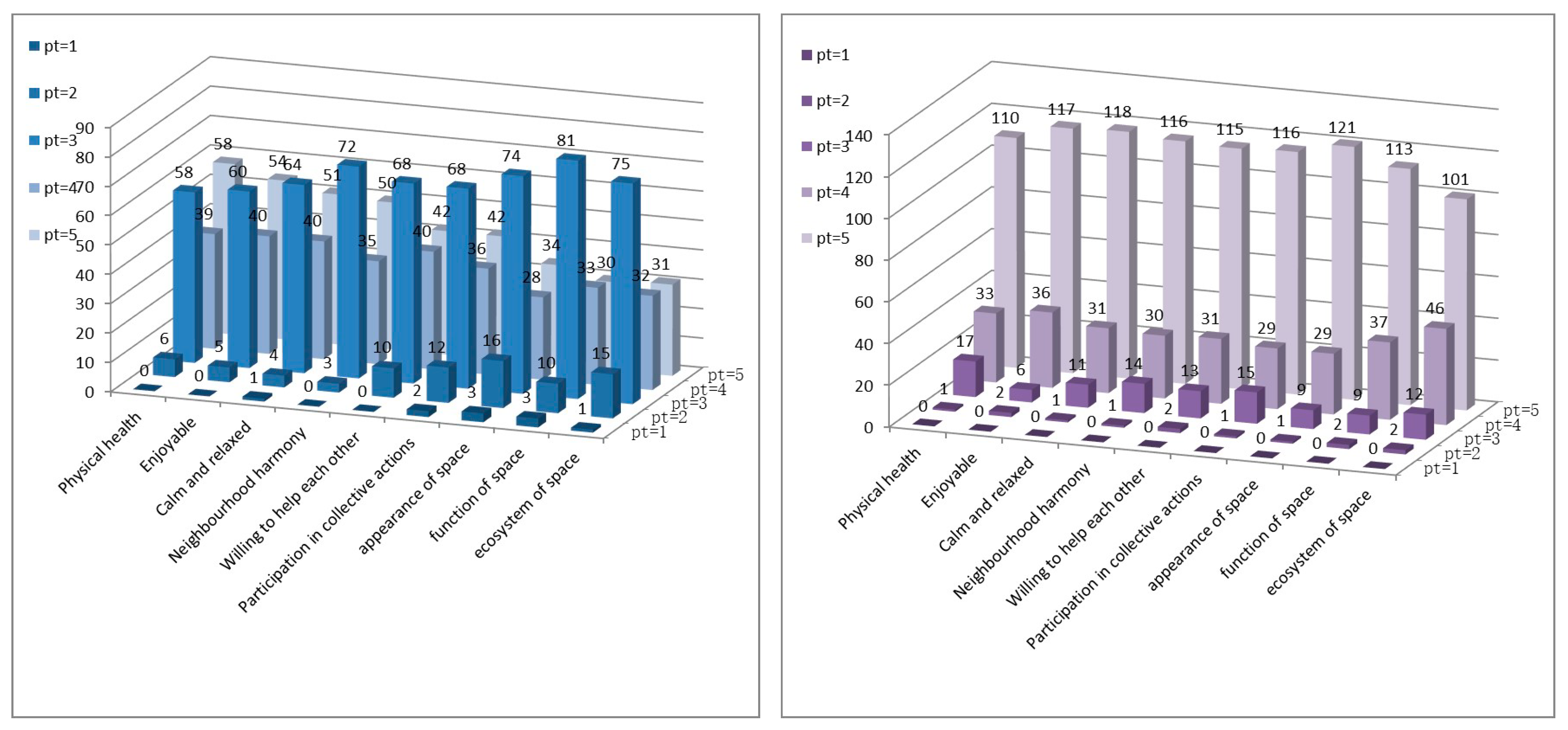 Ijerph 16 04145 g009