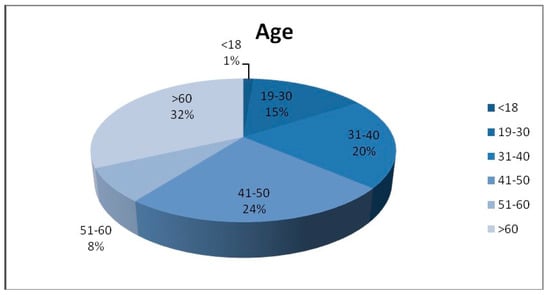 Ijerph 16 04145 g0a1 550