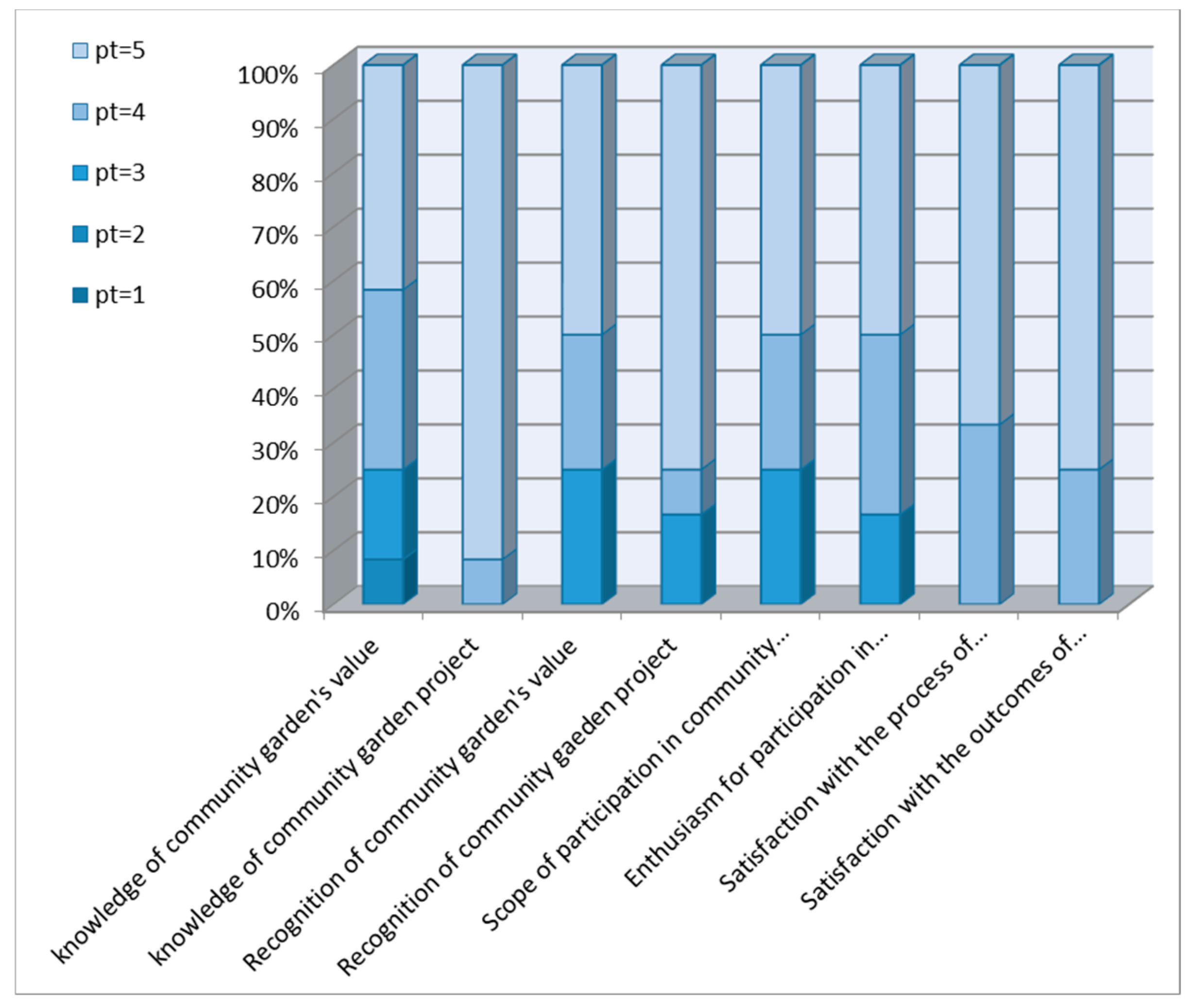 Ijerph 16 04145 g0a10