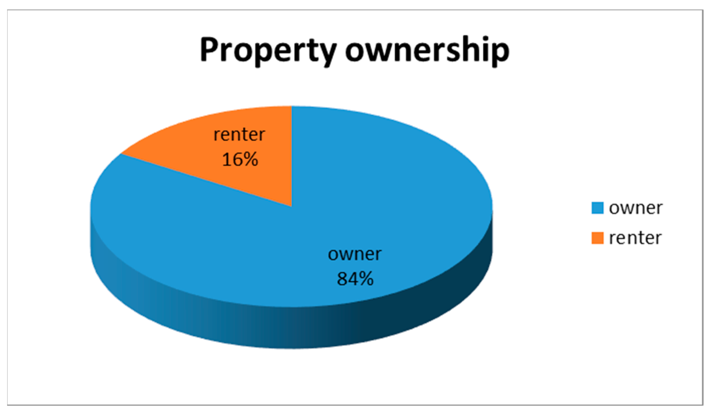 Ijerph 16 04145 g0a5