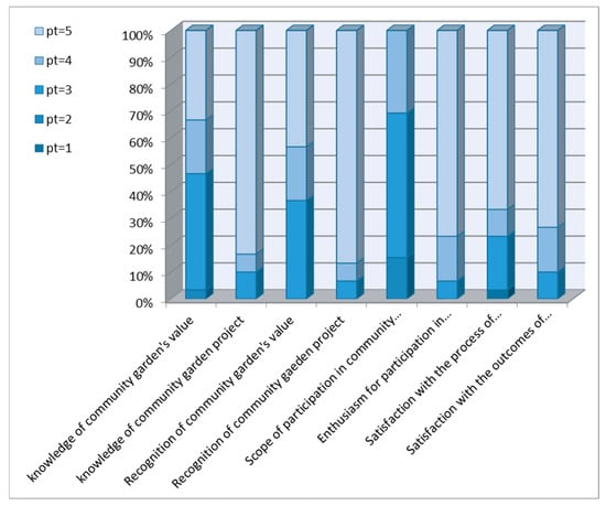 Ijerph 16 04145 g0a6 550
